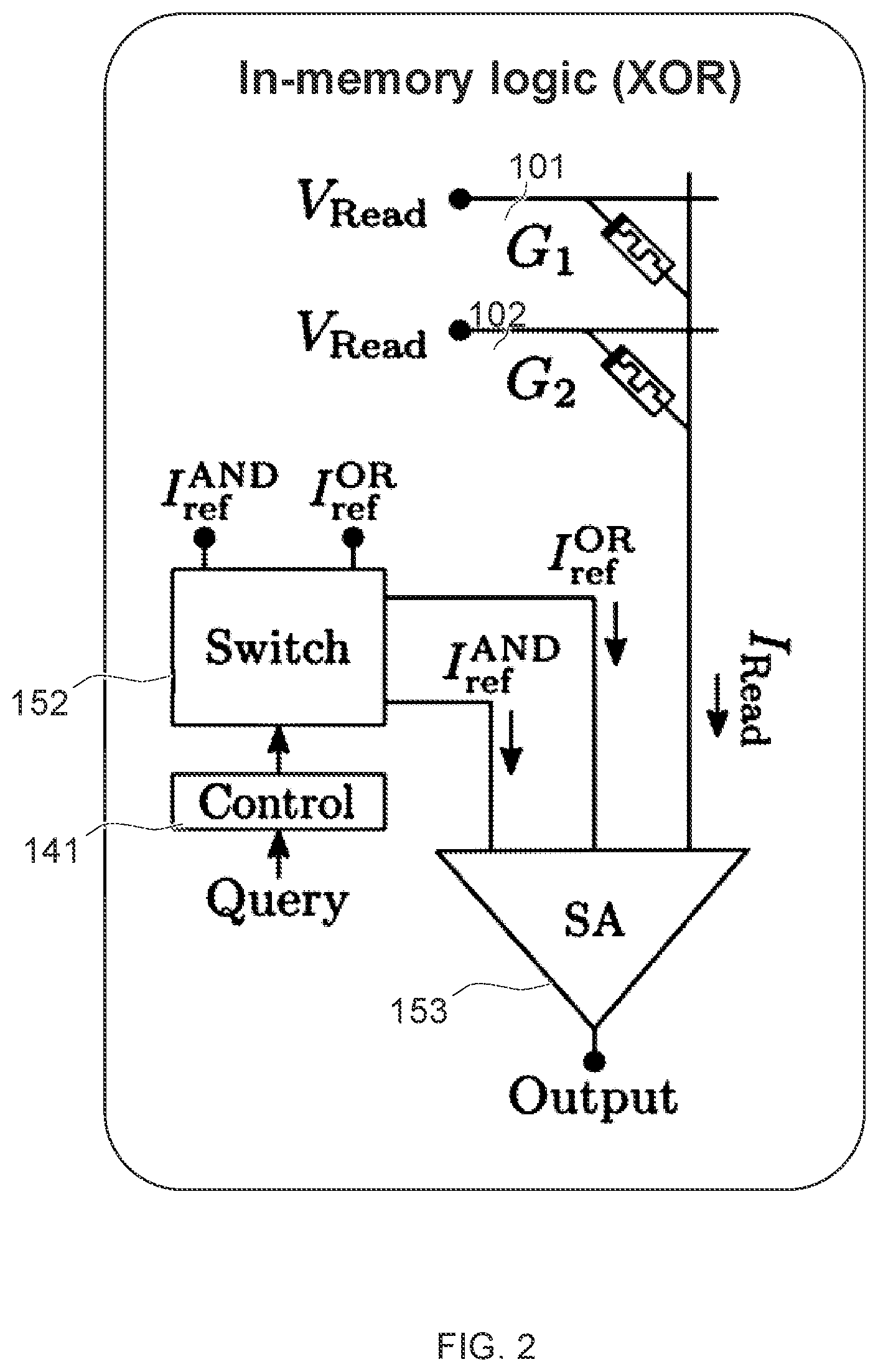 Patent US12105985 Figure 3 – Processing data in-memory with memory devices having a crossbar array structure
