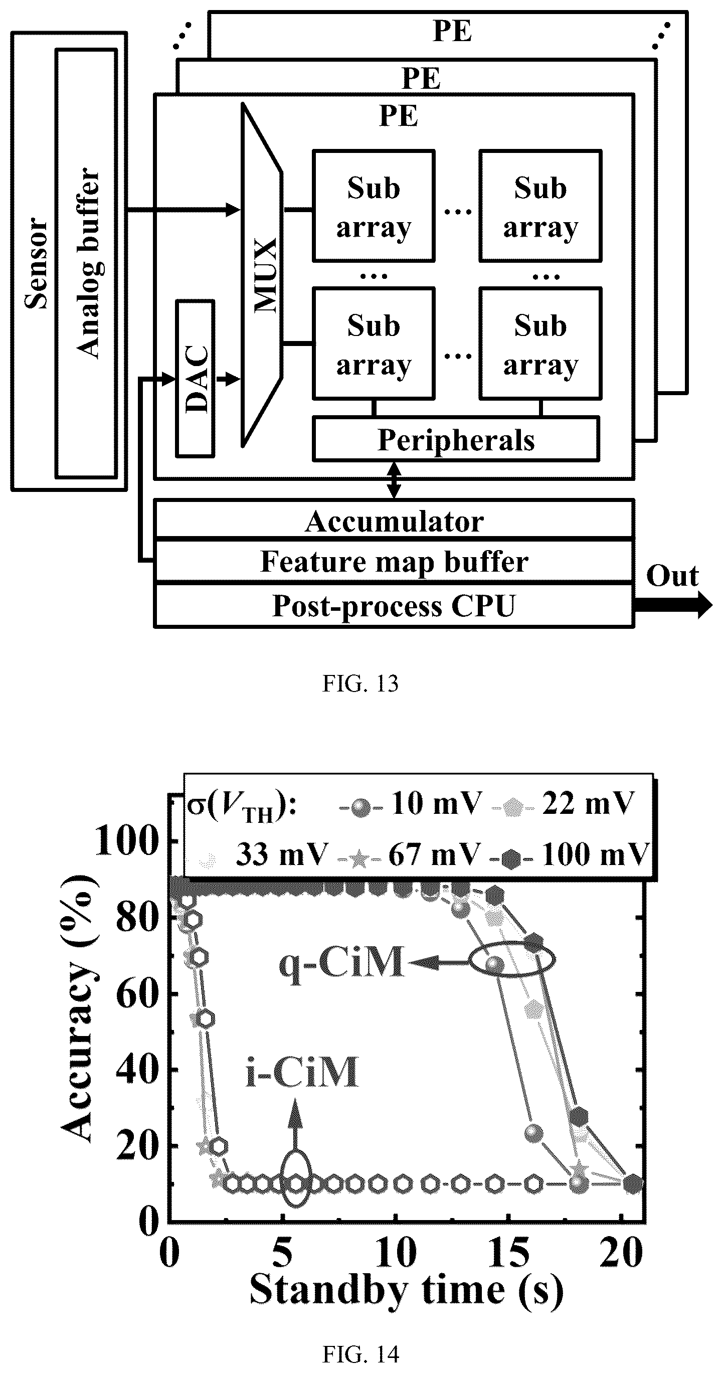 Patent US12105986 Figure 9 – Devices, chips, and electronic equipment for computing-in-memory