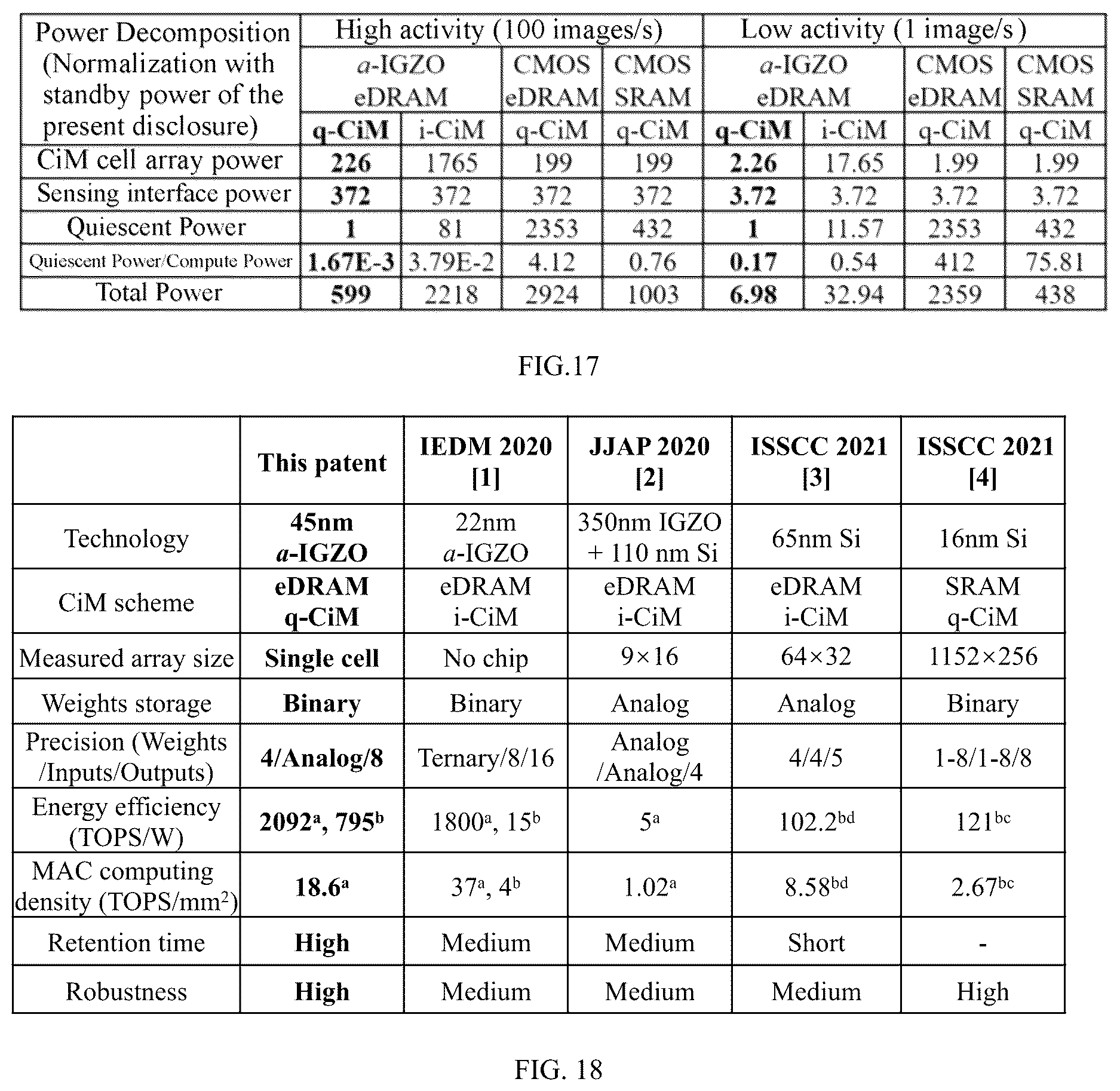 Patent US12105986 Figure 11 – Devices, chips, and electronic equipment for computing-in-memory