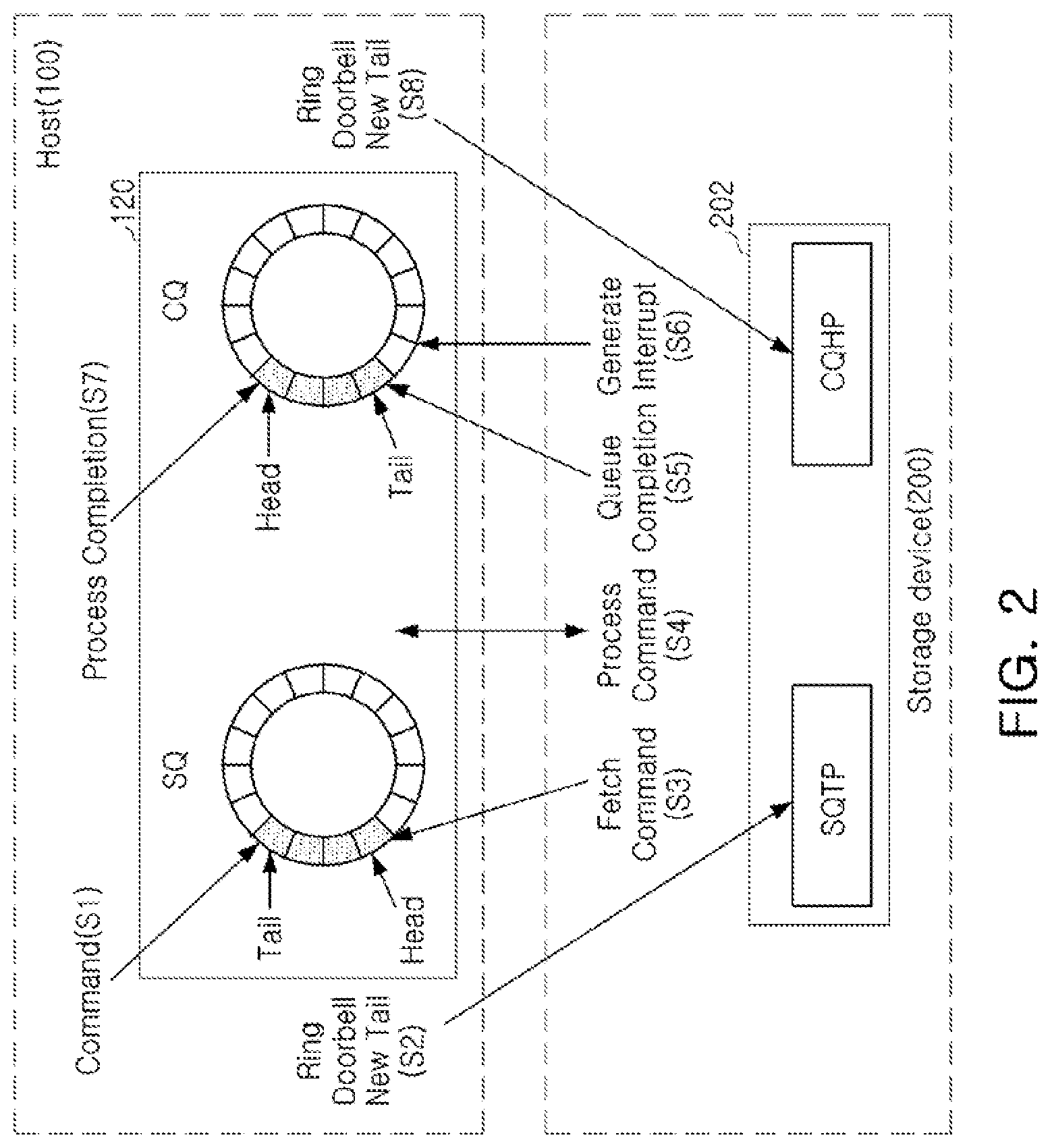 Patent US12105987 Figure 2 – Storage controller and electronic system