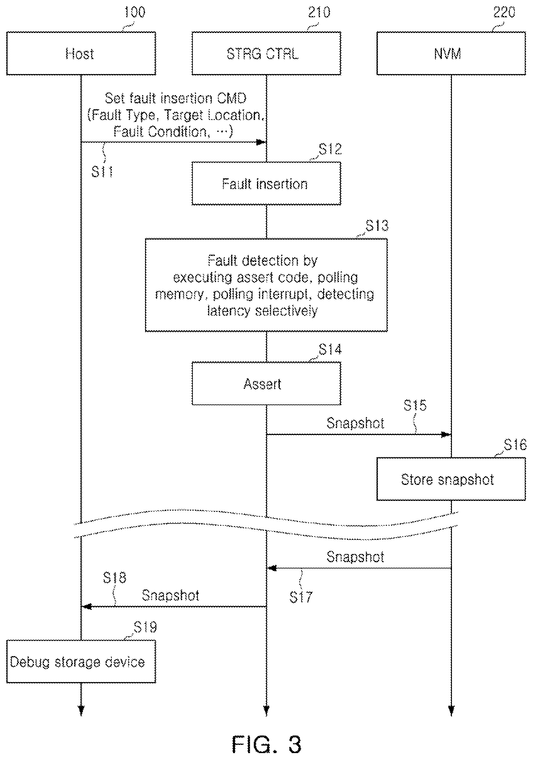 Patent US12105987 Figure 3 – Storage controller and electronic system