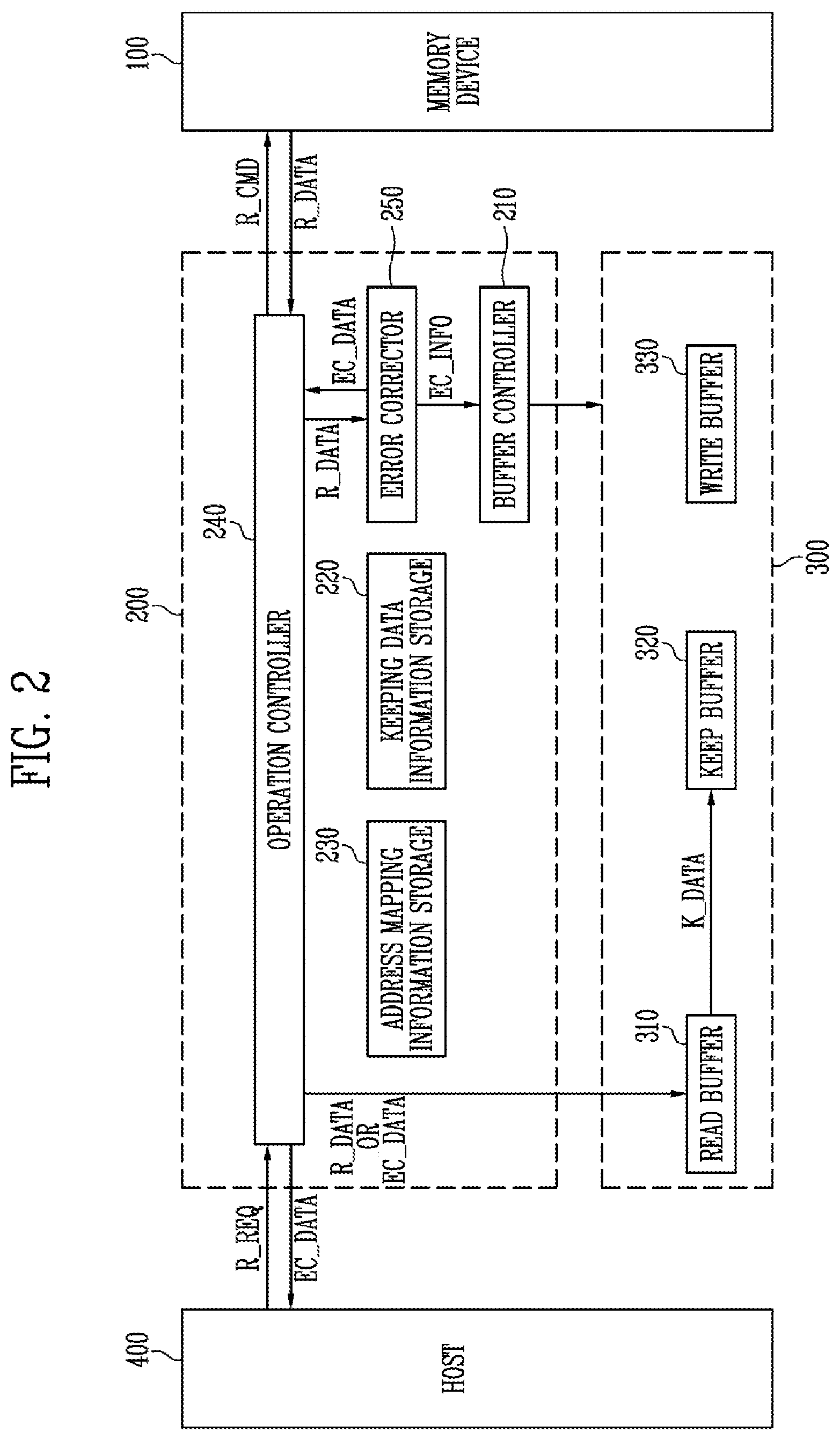 Patent US12105988 Figure 2 – Memory controller for reducing the number of error bits in read data and memory system including the same