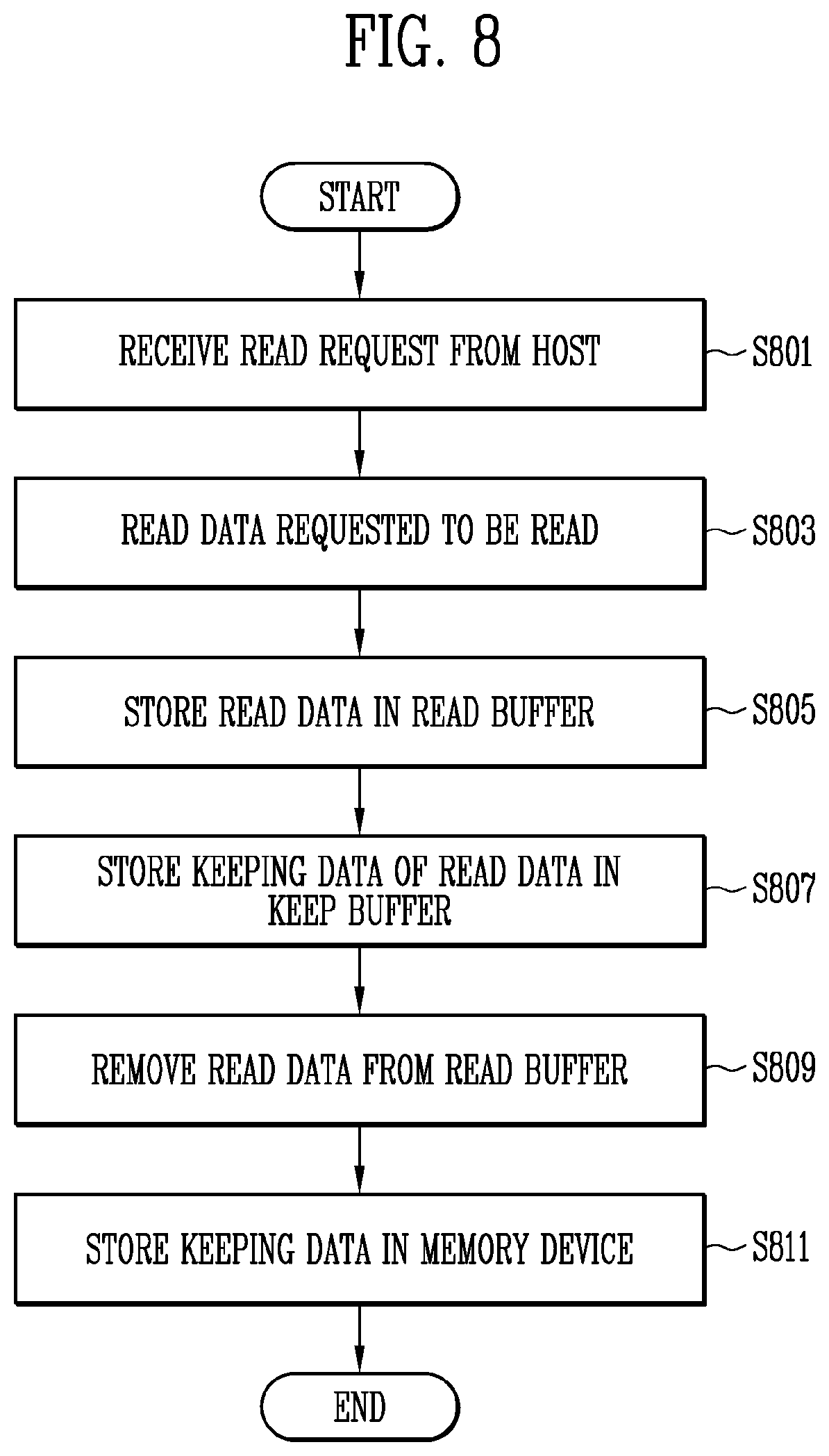 Patent US12105988 Figure 8 – Memory controller for reducing the number of error bits in read data and memory system including the same