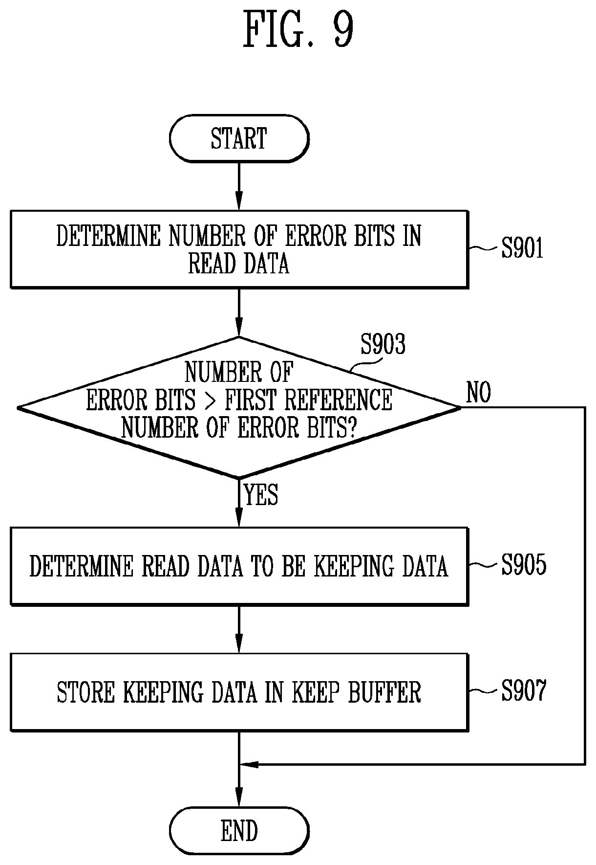 Patent US12105988 Figure 9 – Memory controller for reducing the number of error bits in read data and memory system including the same