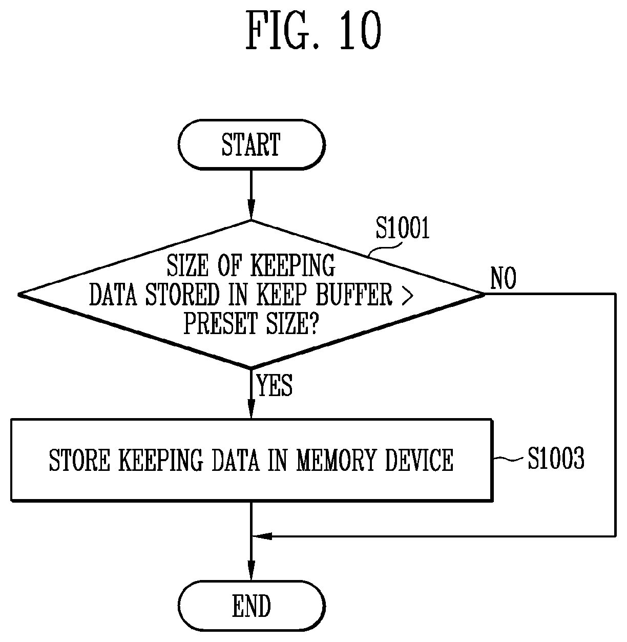 Patent US12105988 Figure 10 – Memory controller for reducing the number of error bits in read data and memory system including the same