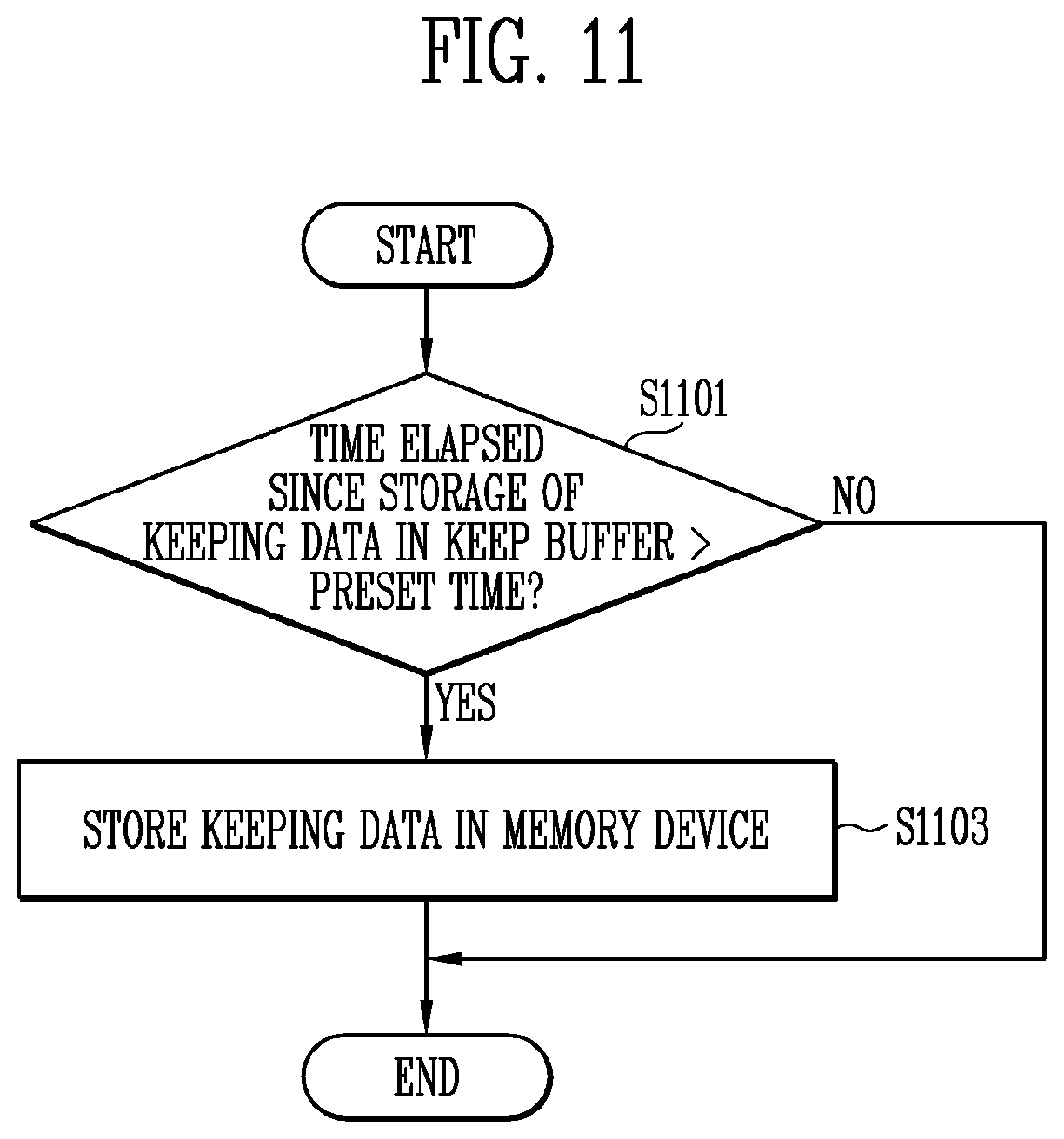 Patent US12105988 Figure 11 – Memory controller for reducing the number of error bits in read data and memory system including the same