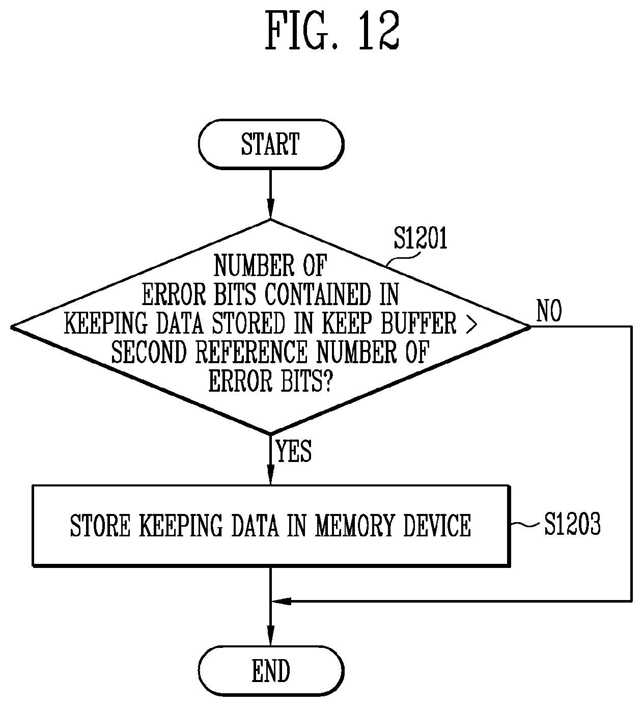 Patent US12105988 Figure 12 – Memory controller for reducing the number of error bits in read data and memory system including the same