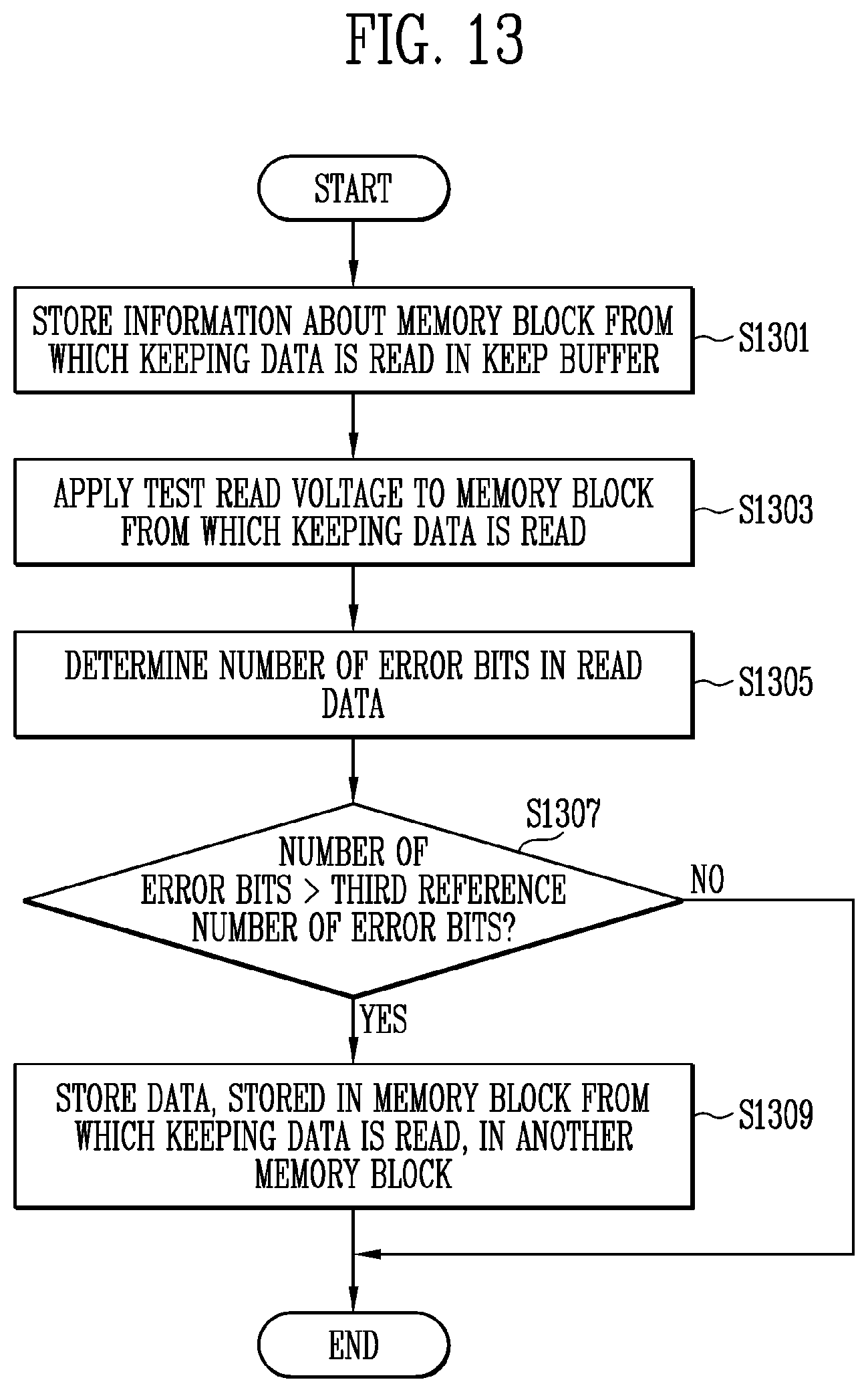 Patent US12105988 Figure 13 – Memory controller for reducing the number of error bits in read data and memory system including the same