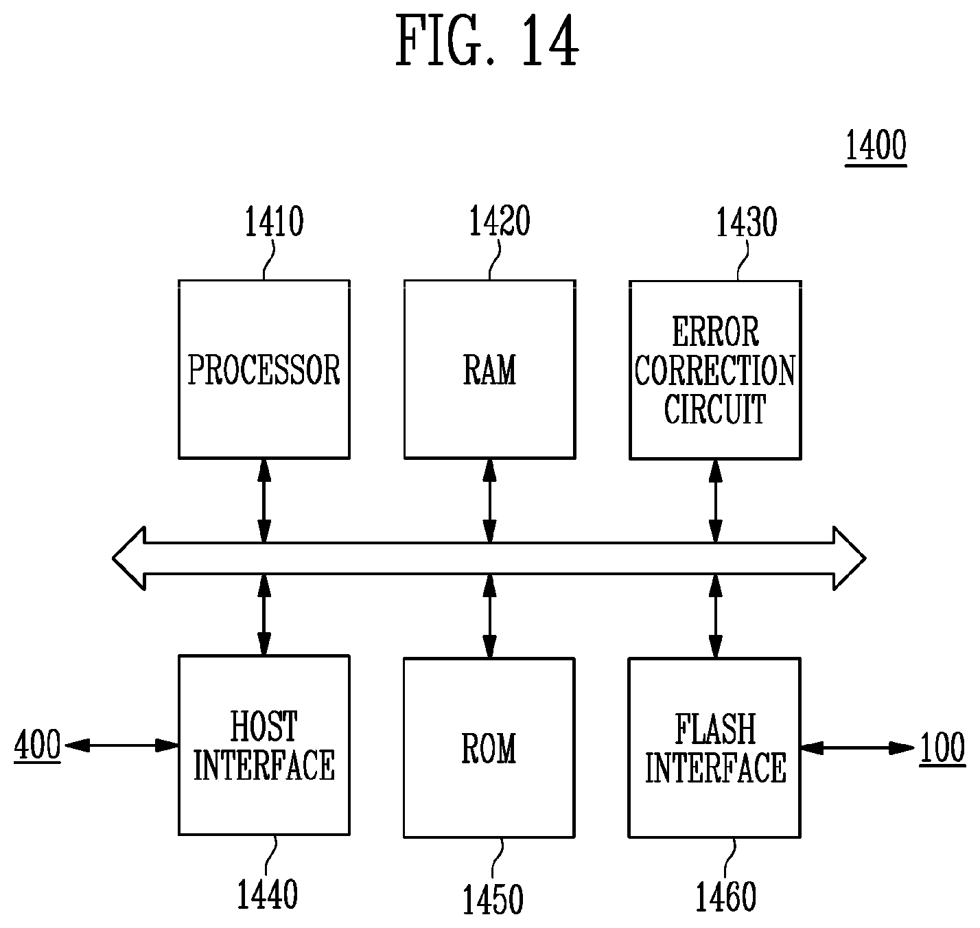 Patent US12105988 Figure 14 – Memory controller for reducing the number of error bits in read data and memory system including the same