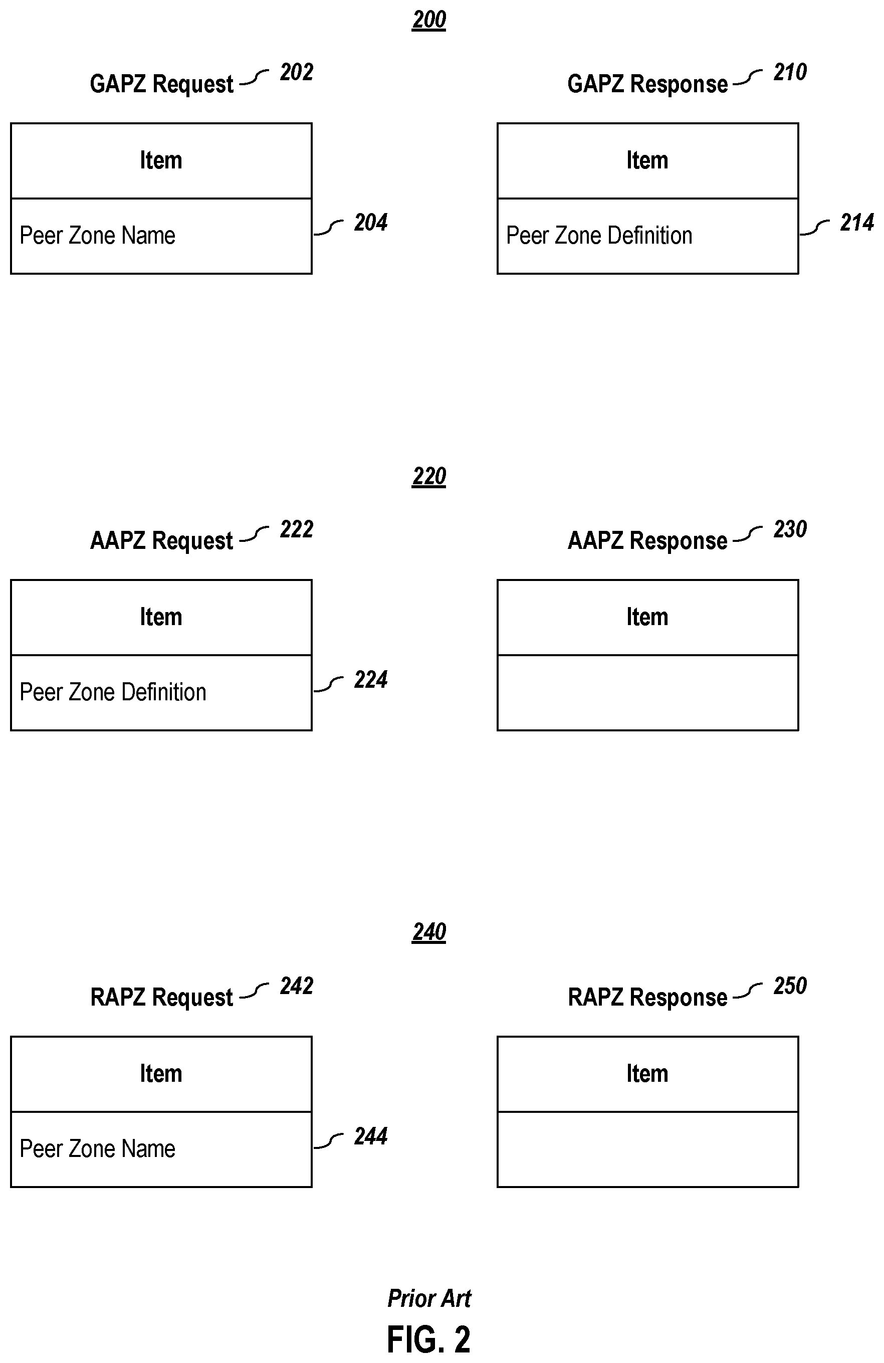 Patent US12105989 Figure 2 – Storage subsystem-driven zoning protocol embodiments in a nonvolatile memory express environment