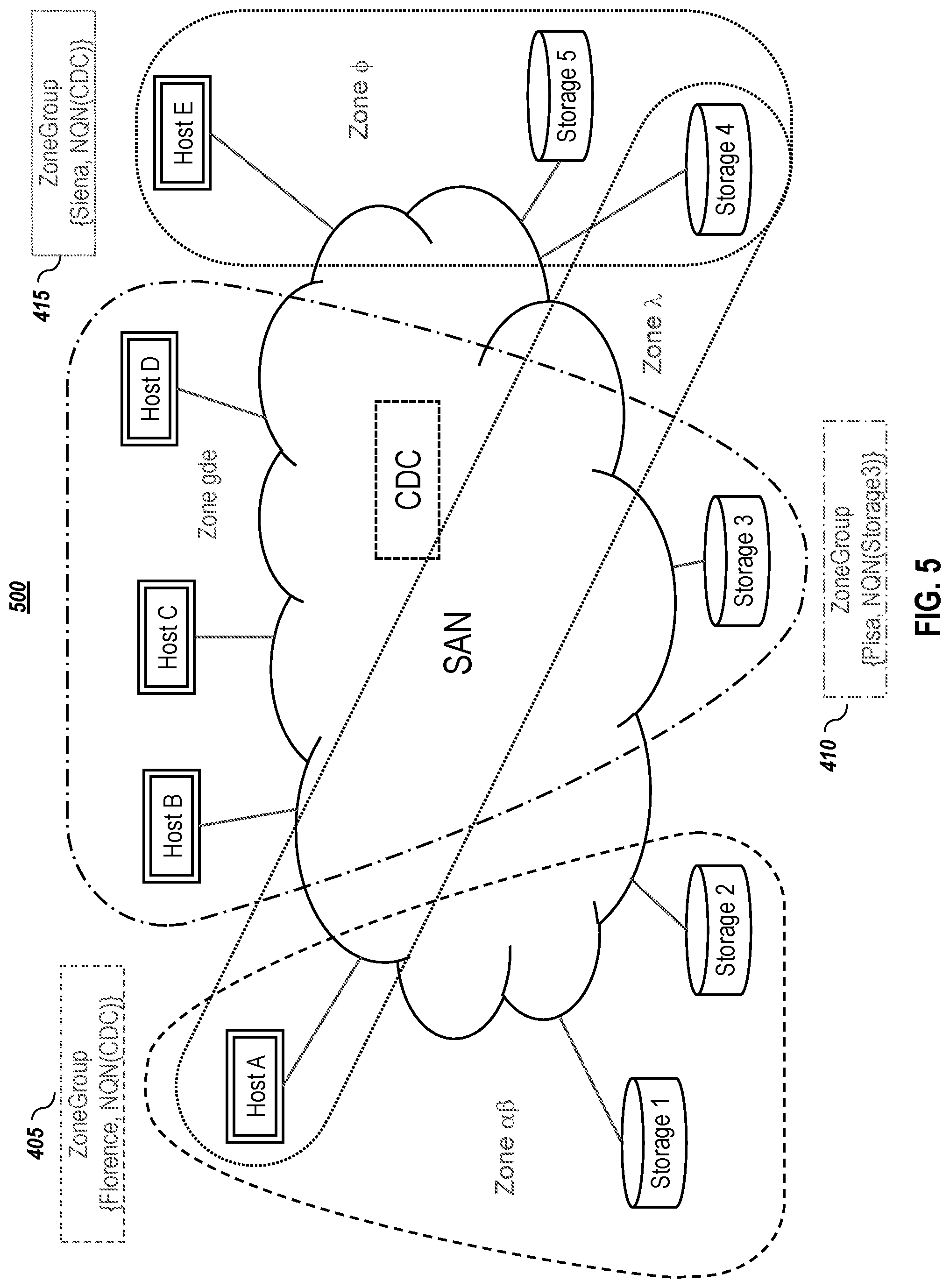 Patent US12105989 Figure 5 – Storage subsystem-driven zoning protocol embodiments in a nonvolatile memory express environment
