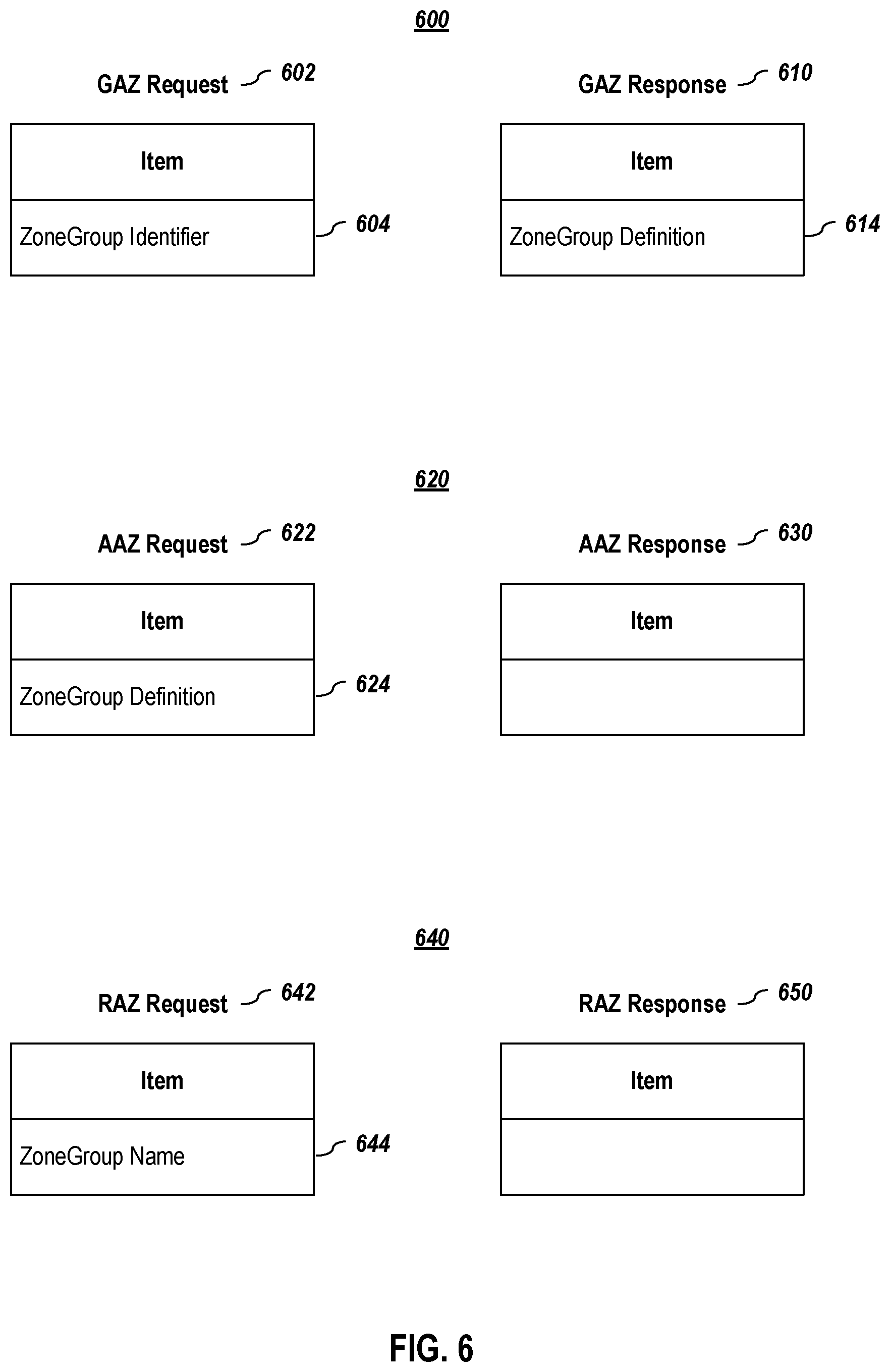 Patent US12105989 Figure 6 – Storage subsystem-driven zoning protocol embodiments in a nonvolatile memory express environment