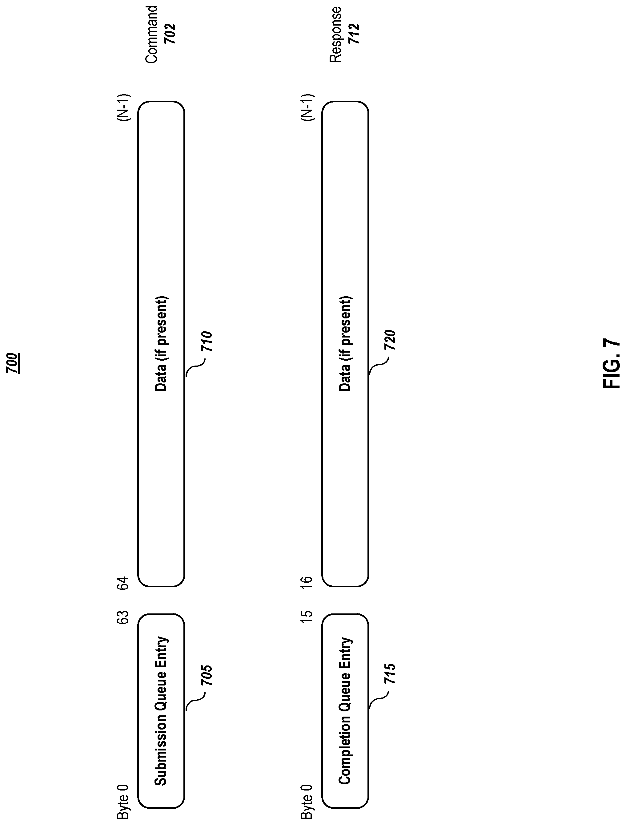 Patent US12105989 Figure 7 – Storage subsystem-driven zoning protocol embodiments in a nonvolatile memory express environment