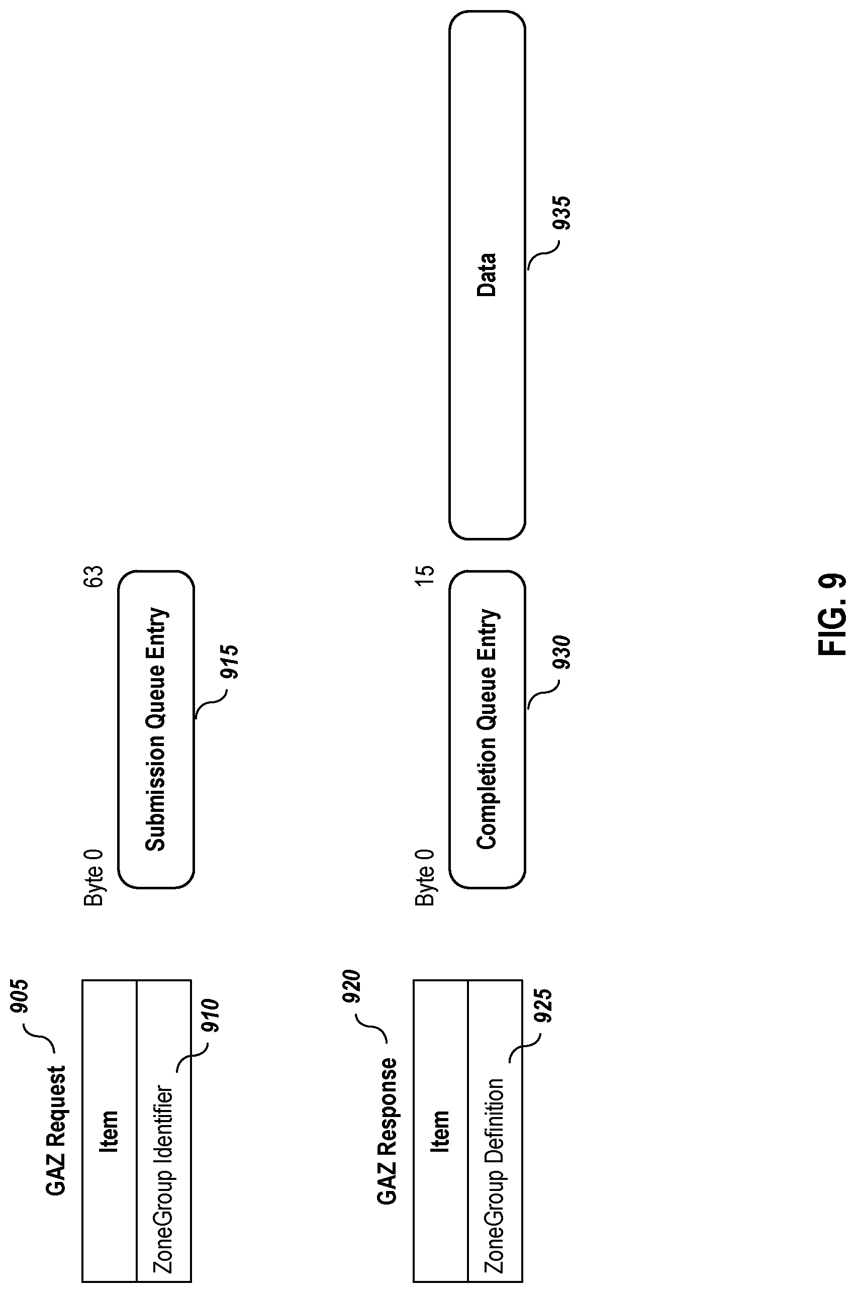 Patent US12105989 Figure 9 – Storage subsystem-driven zoning protocol embodiments in a nonvolatile memory express environment