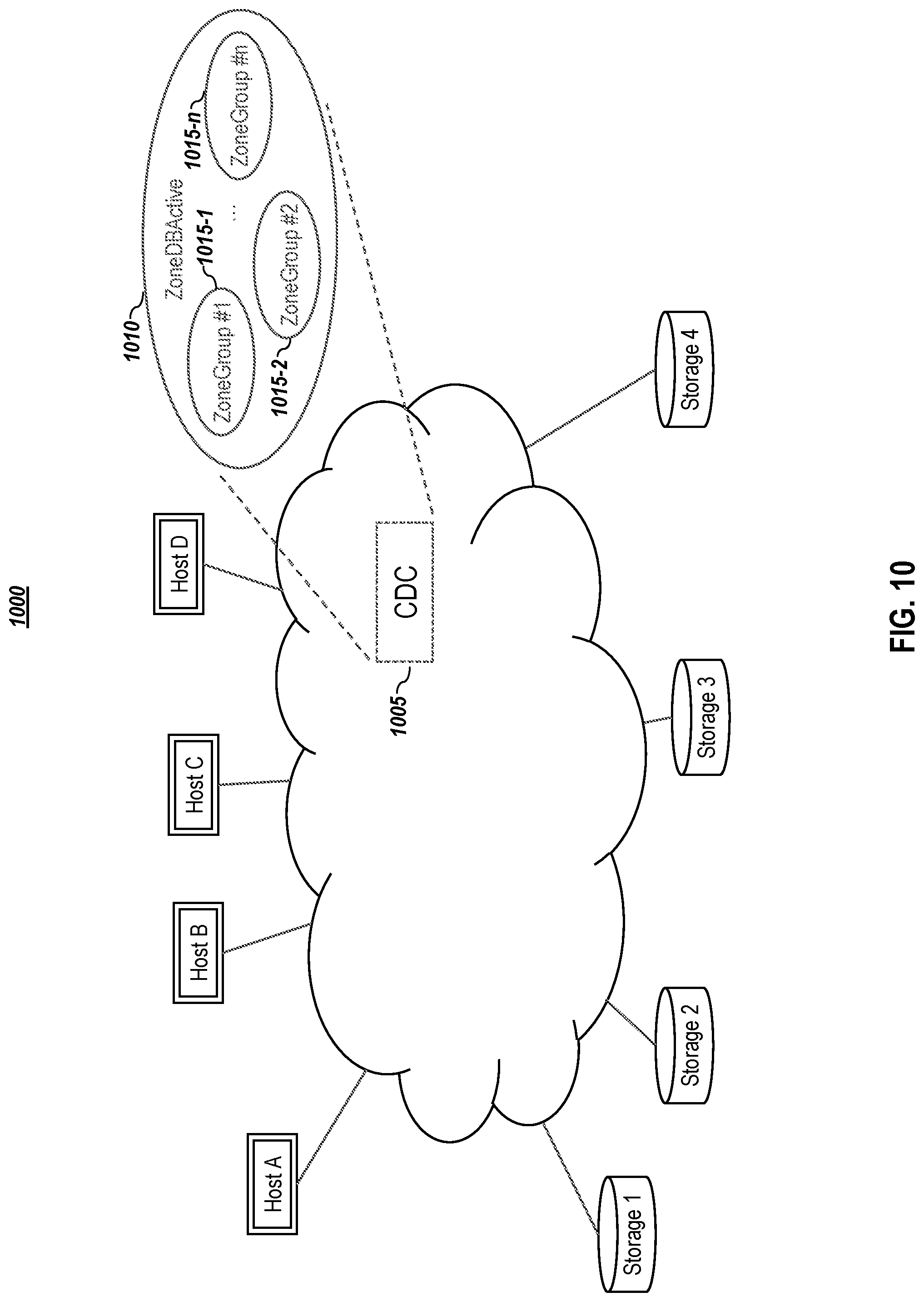 Patent US12105989 Figure 10 – Storage subsystem-driven zoning protocol embodiments in a nonvolatile memory express environment
