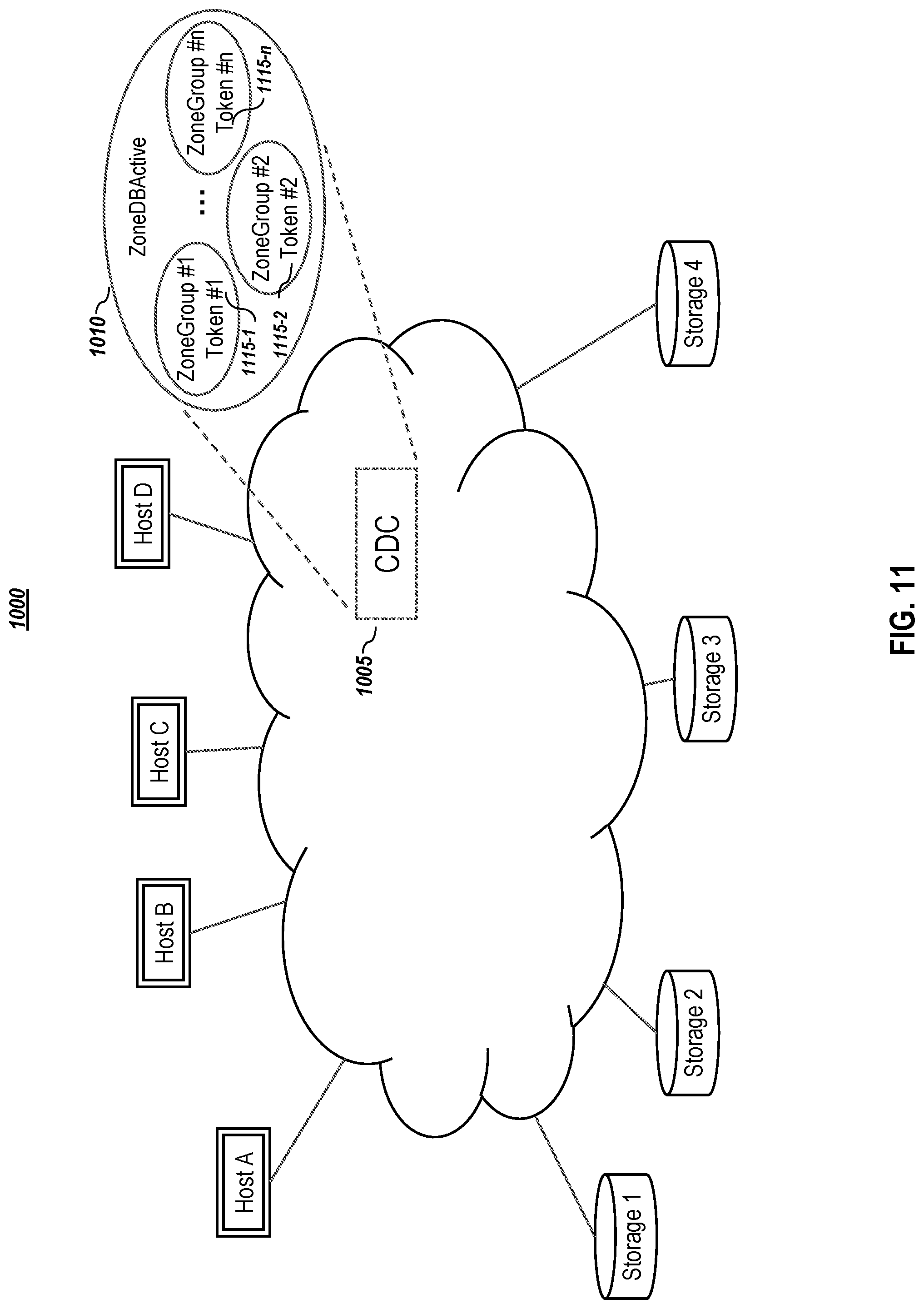 Patent US12105989 Figure 11 – Storage subsystem-driven zoning protocol embodiments in a nonvolatile memory express environment