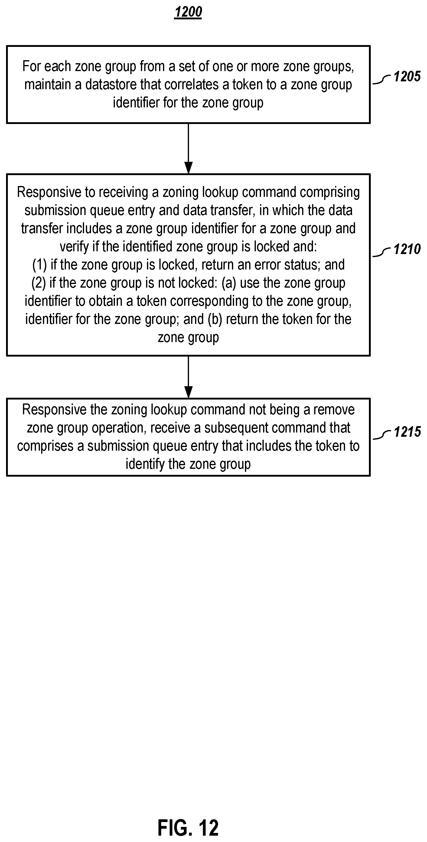 Patent US12105989 Figure 12 – Storage subsystem-driven zoning protocol embodiments in a nonvolatile memory express environment