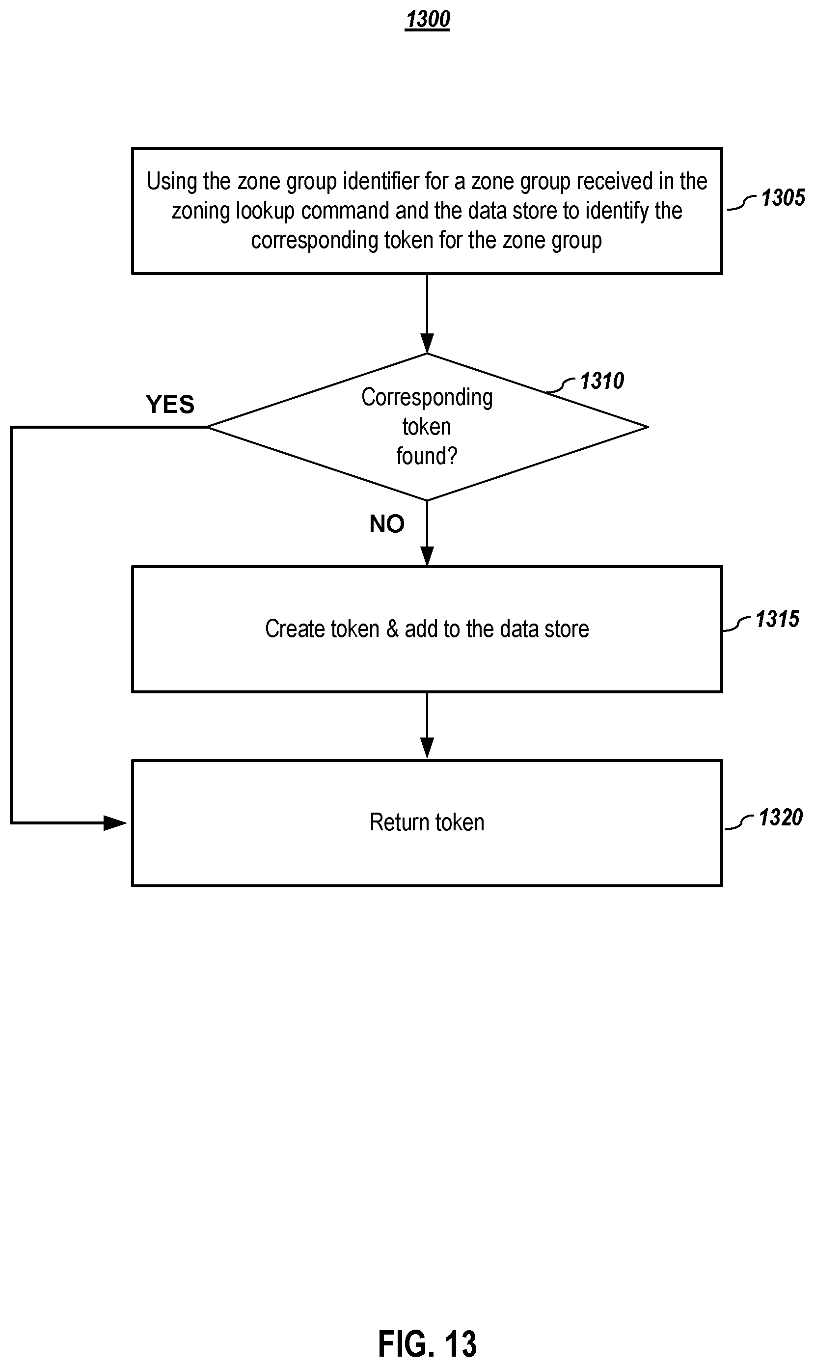 Patent US12105989 Figure 13 – Storage subsystem-driven zoning protocol embodiments in a nonvolatile memory express environment