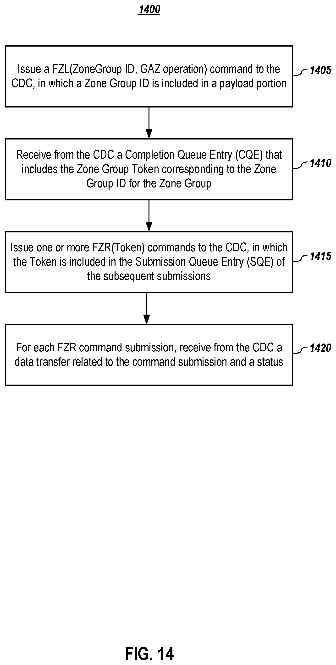 Patent US12105989 Figure 14 – Storage subsystem-driven zoning protocol embodiments in a nonvolatile memory express environment