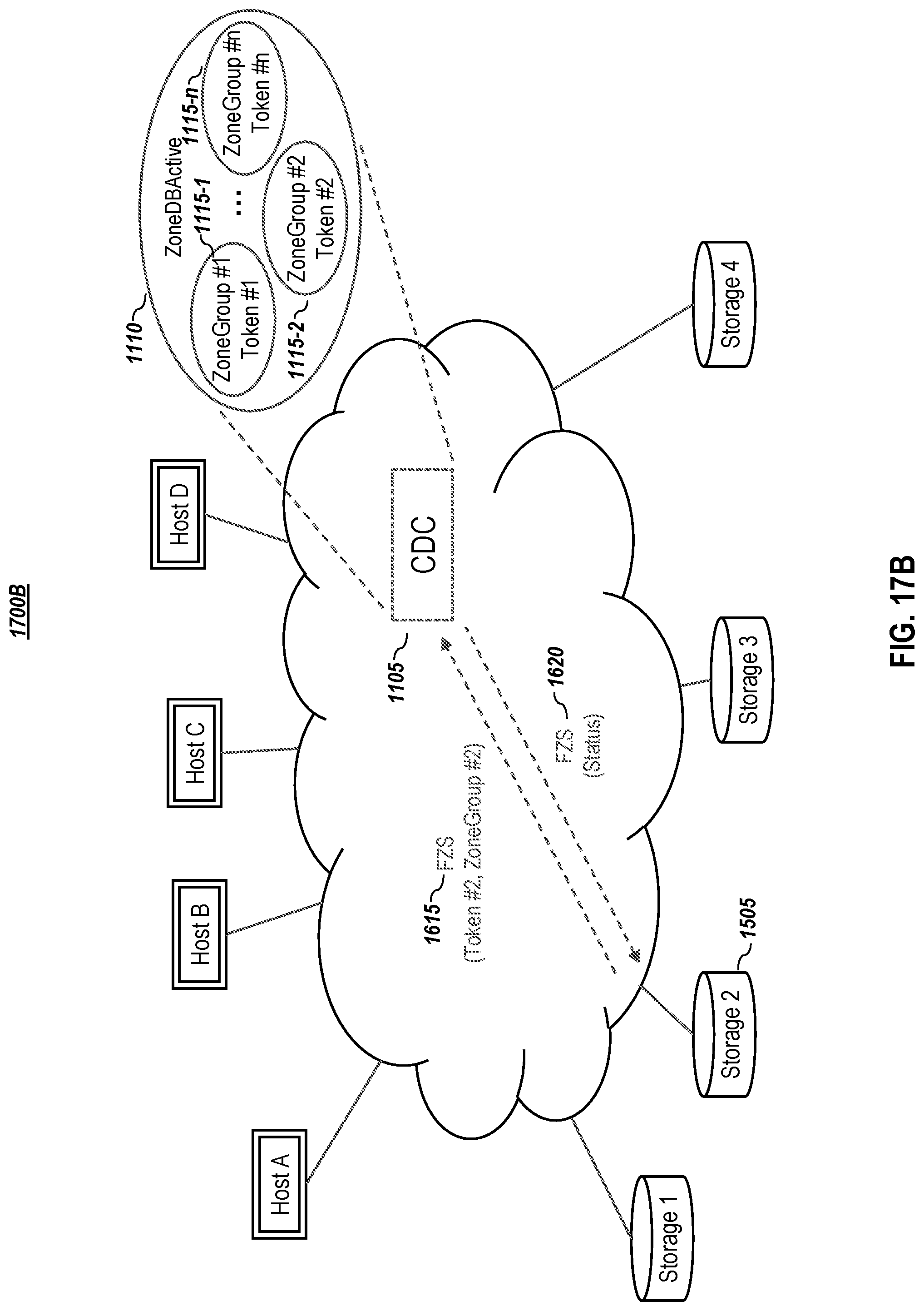 Patent US12105989 Figure 19 – Storage subsystem-driven zoning protocol embodiments in a nonvolatile memory express environment