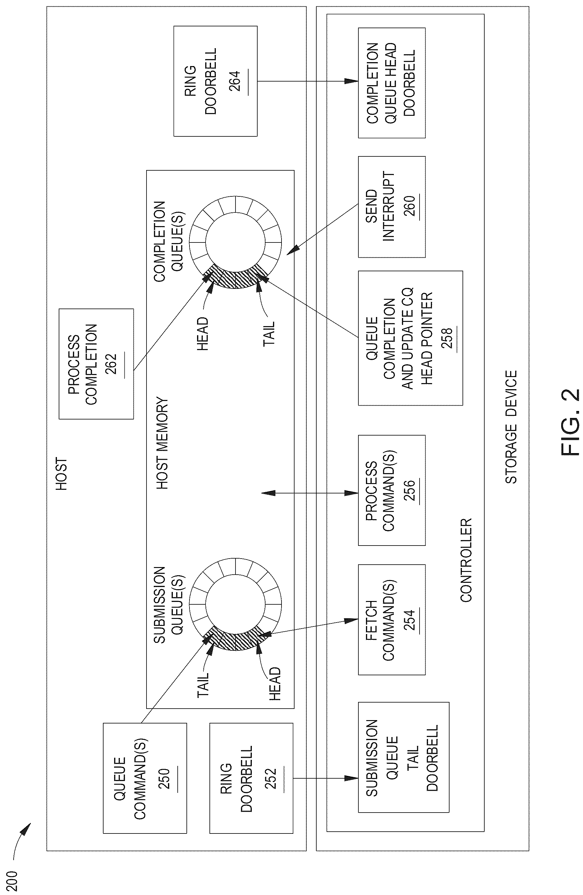 Patent US12105990 Figure 2 – Parallel fragmented SGL fetching for hiding host turnaround time