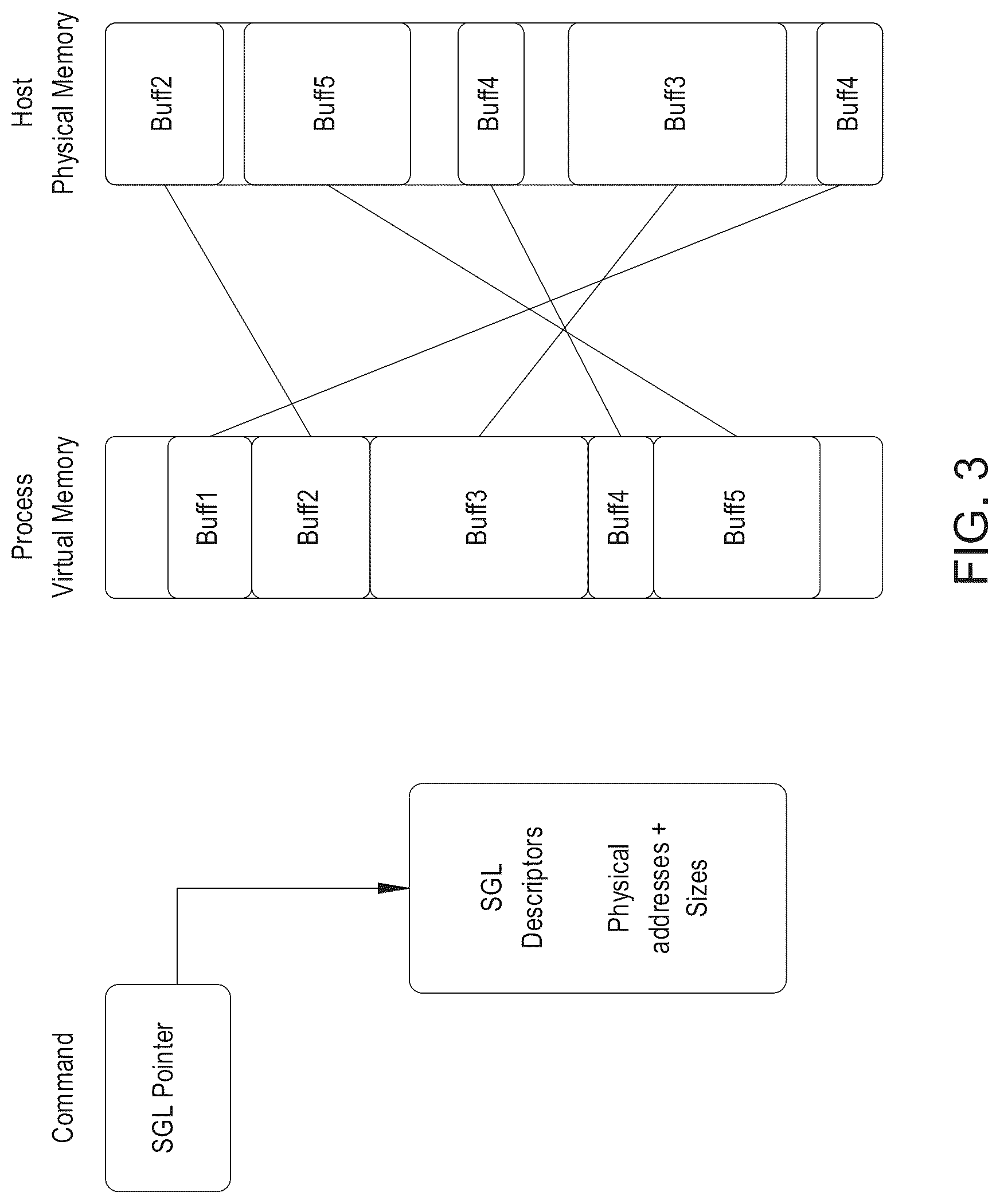 Patent US12105990 Figure 3 – Parallel fragmented SGL fetching for hiding host turnaround time