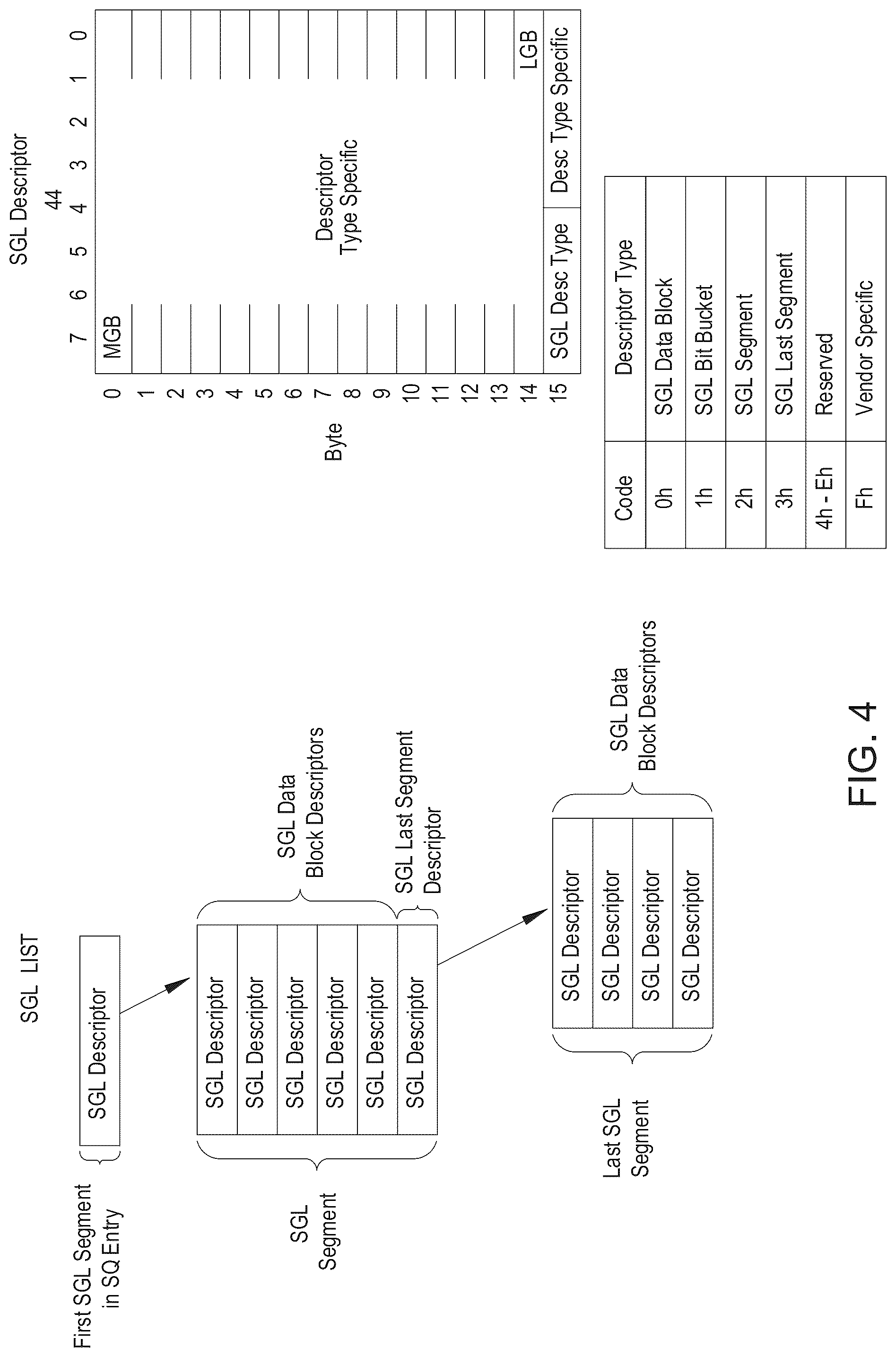 Patent US12105990 Figure 4 – Parallel fragmented SGL fetching for hiding host turnaround time