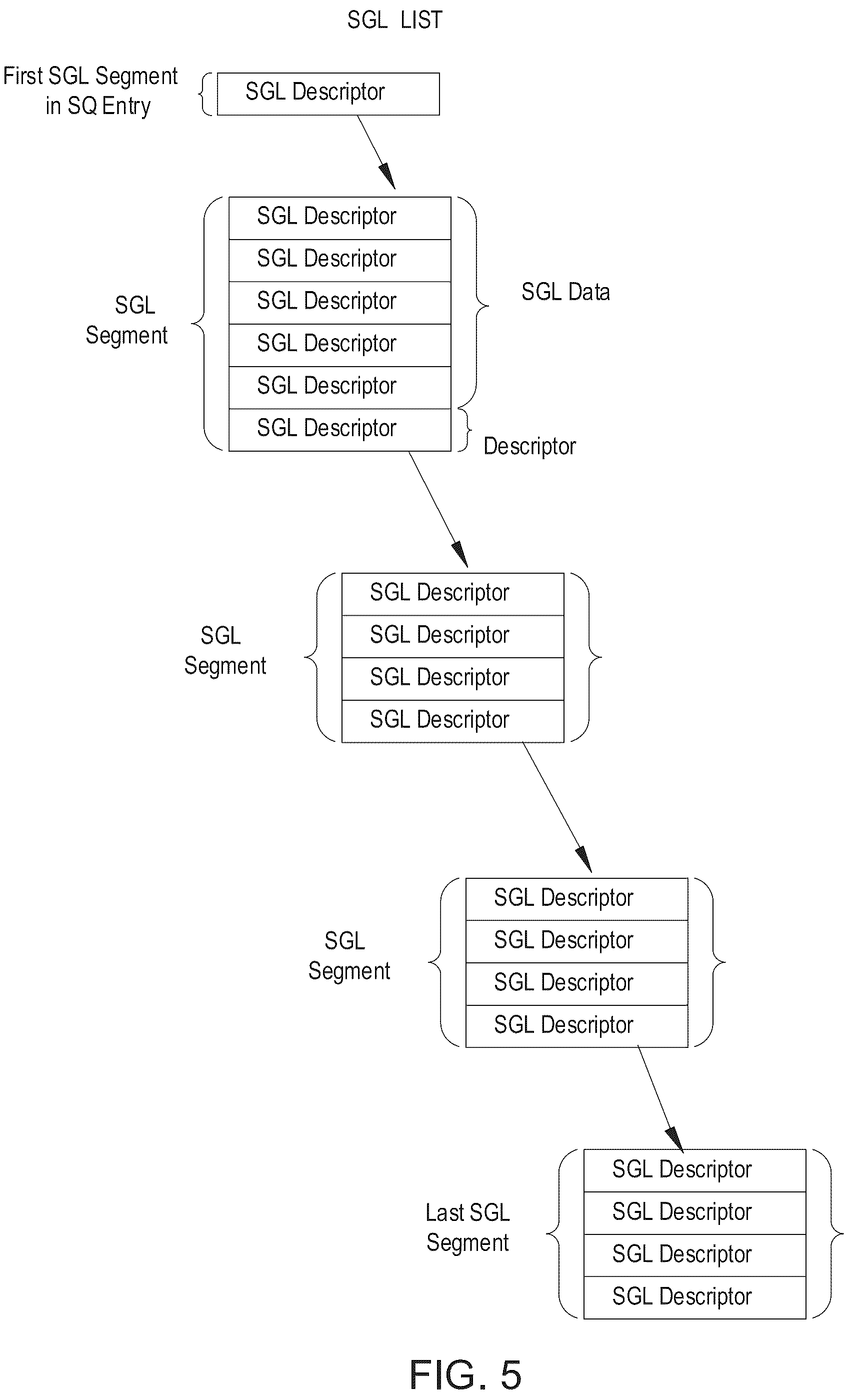 Patent US12105990 Figure 5 – Parallel fragmented SGL fetching for hiding host turnaround time