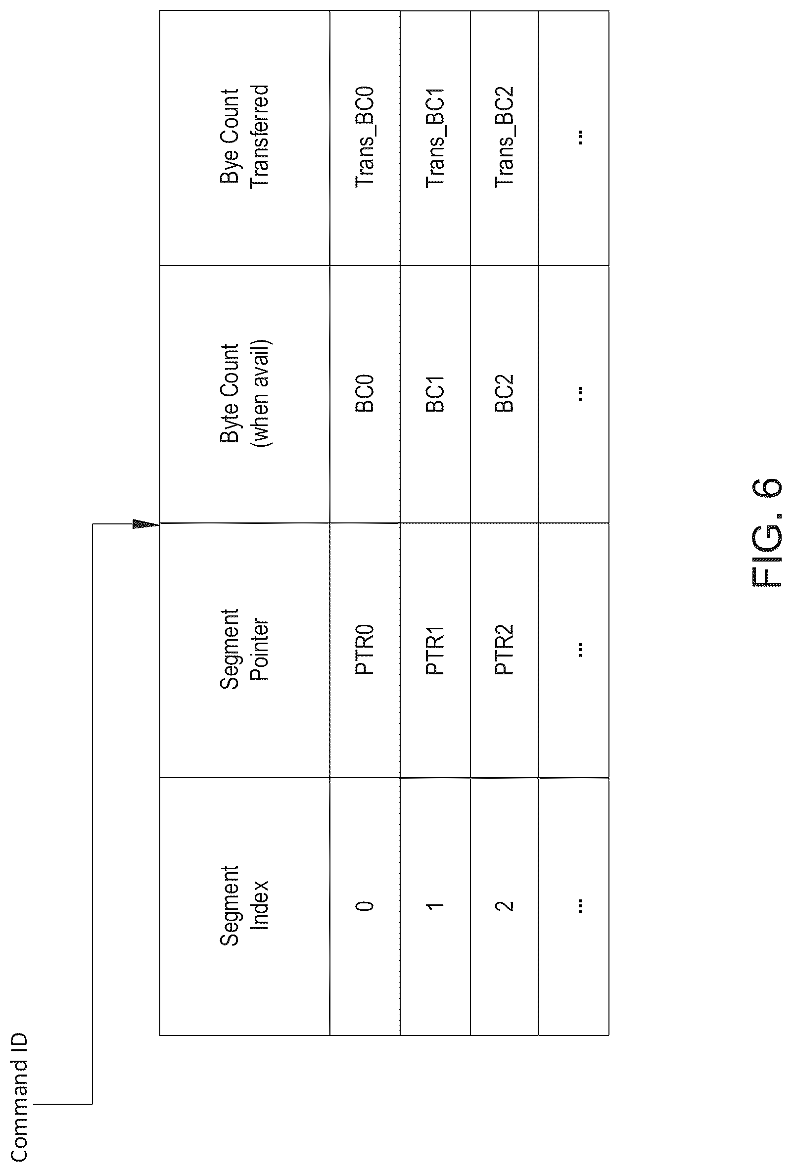 Patent US12105990 Figure 6 – Parallel fragmented SGL fetching for hiding host turnaround time