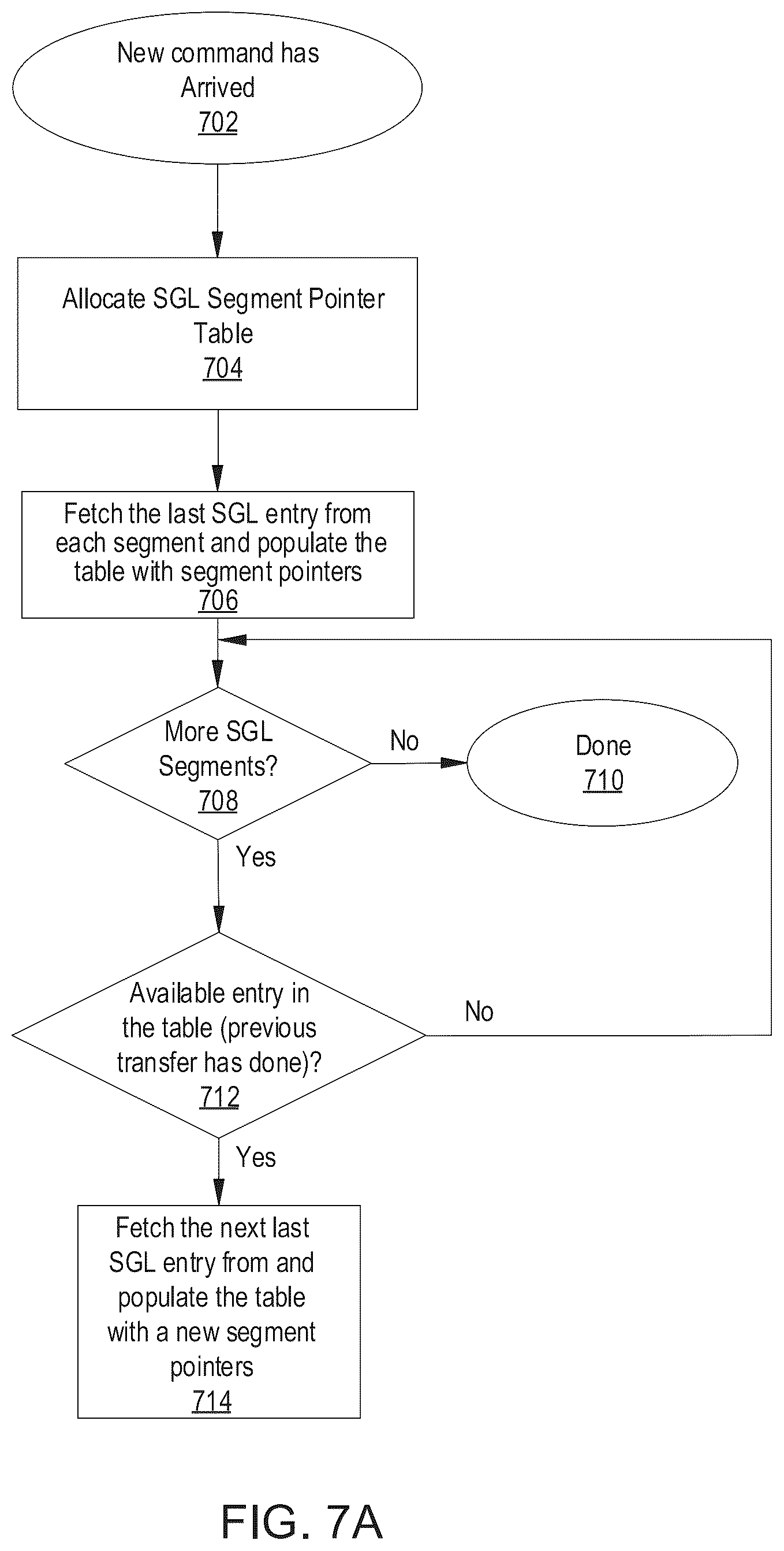 Patent US12105990 Figure 7 – Parallel fragmented SGL fetching for hiding host turnaround time