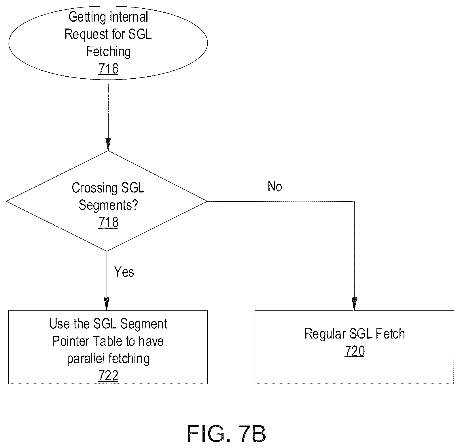 Patent US12105990 Figure 8 – Parallel fragmented SGL fetching for hiding host turnaround time