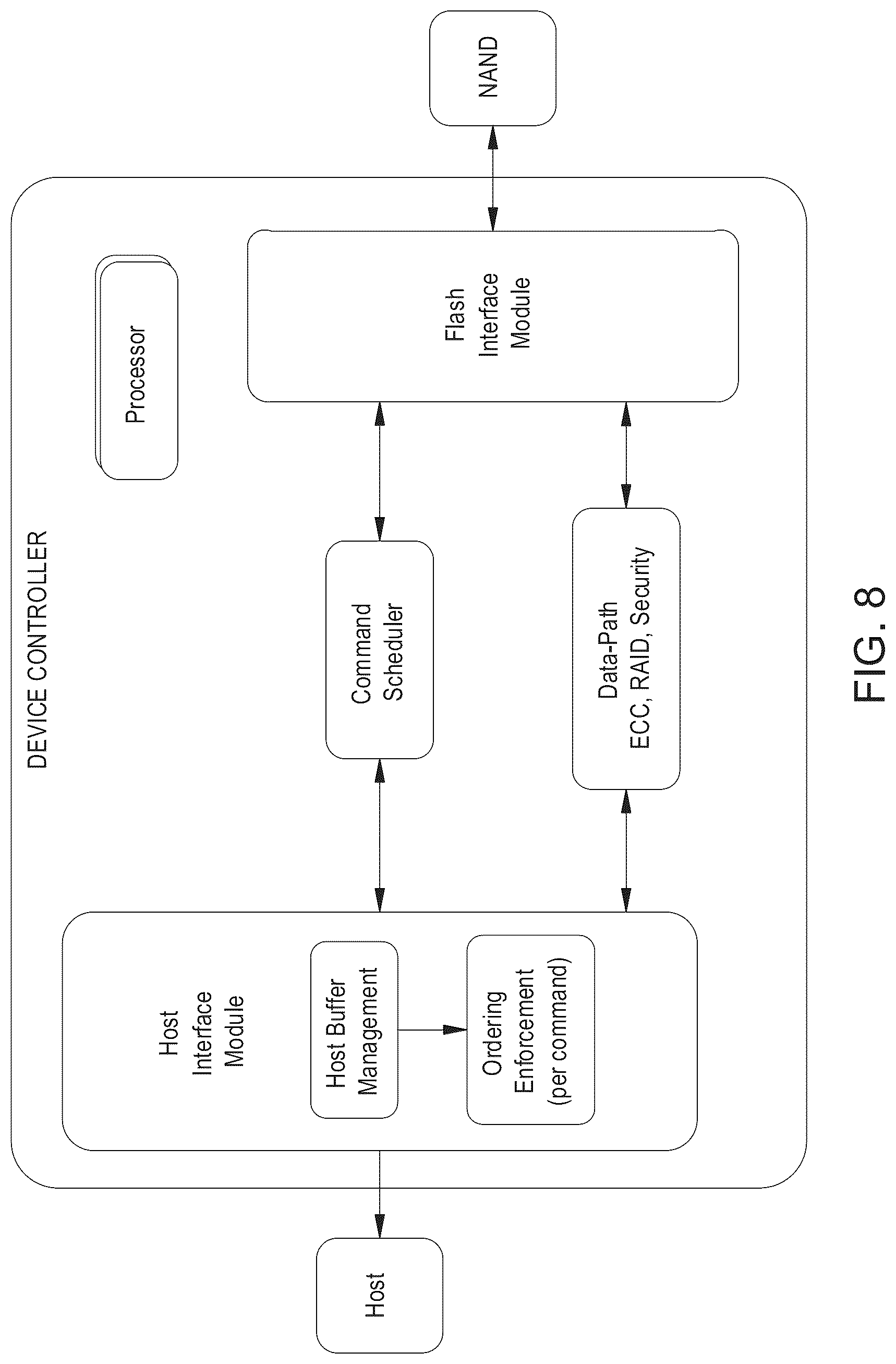Patent US12105990 Figure 9 – Parallel fragmented SGL fetching for hiding host turnaround time