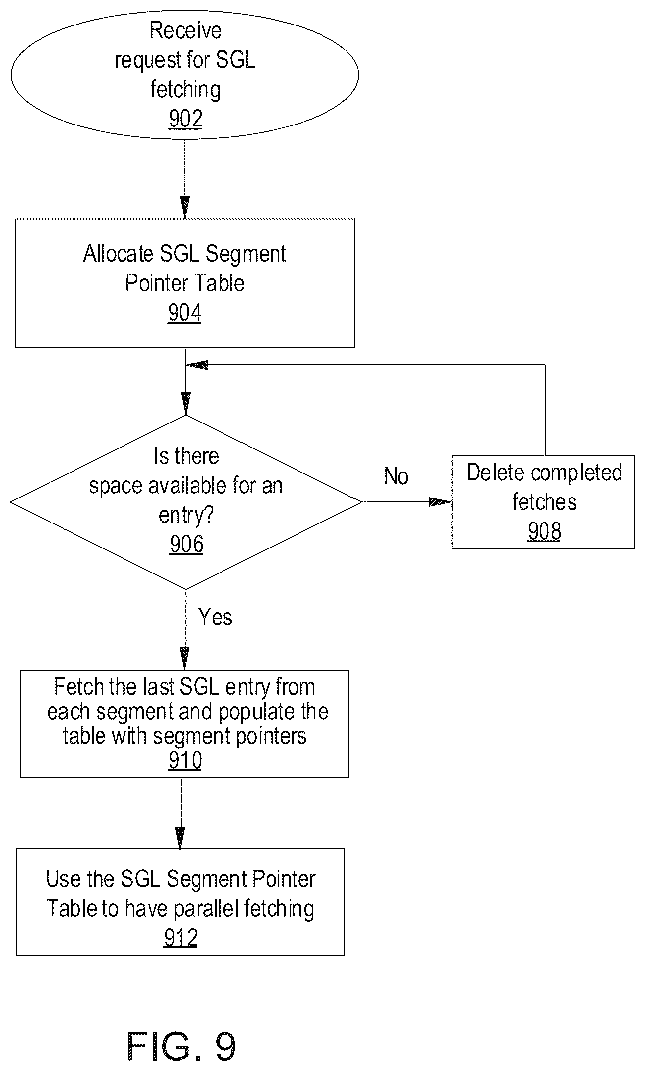 Patent US12105990 Figure 10 – Parallel fragmented SGL fetching for hiding host turnaround time