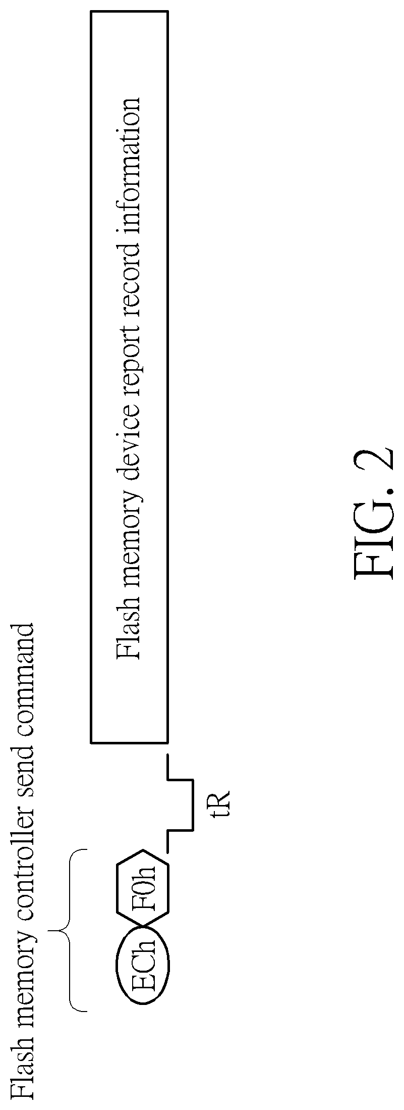 Patent US12105992 Figure 2 – Flash memory mechanism capable of storing and recording actual transmission history information of communication interface between flash memory controller and flash memory device