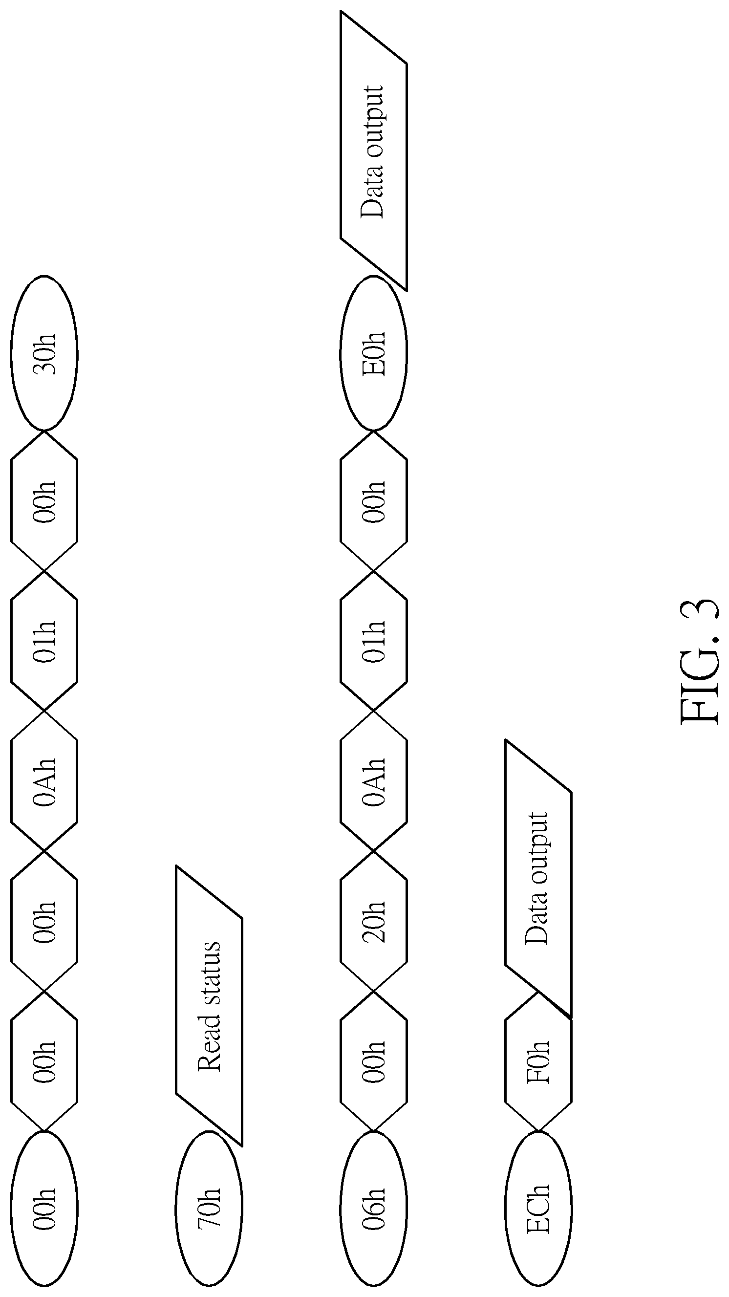 Patent US12105992 Figure 3 – Flash memory mechanism capable of storing and recording actual transmission history information of communication interface between flash memory controller and flash memory device