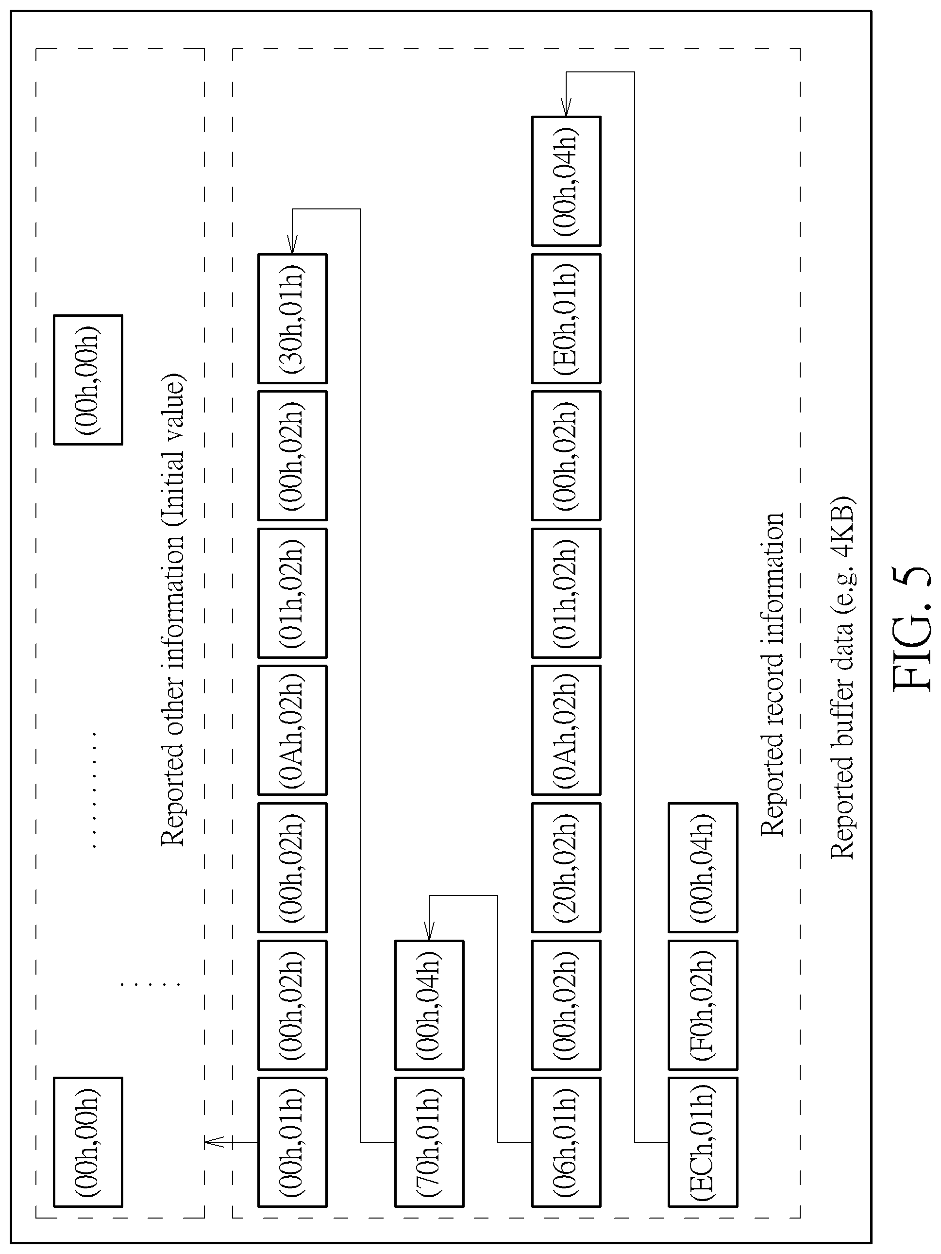 Patent US12105992 Figure 5 – Flash memory mechanism capable of storing and recording actual transmission history information of communication interface between flash memory controller and flash memory device