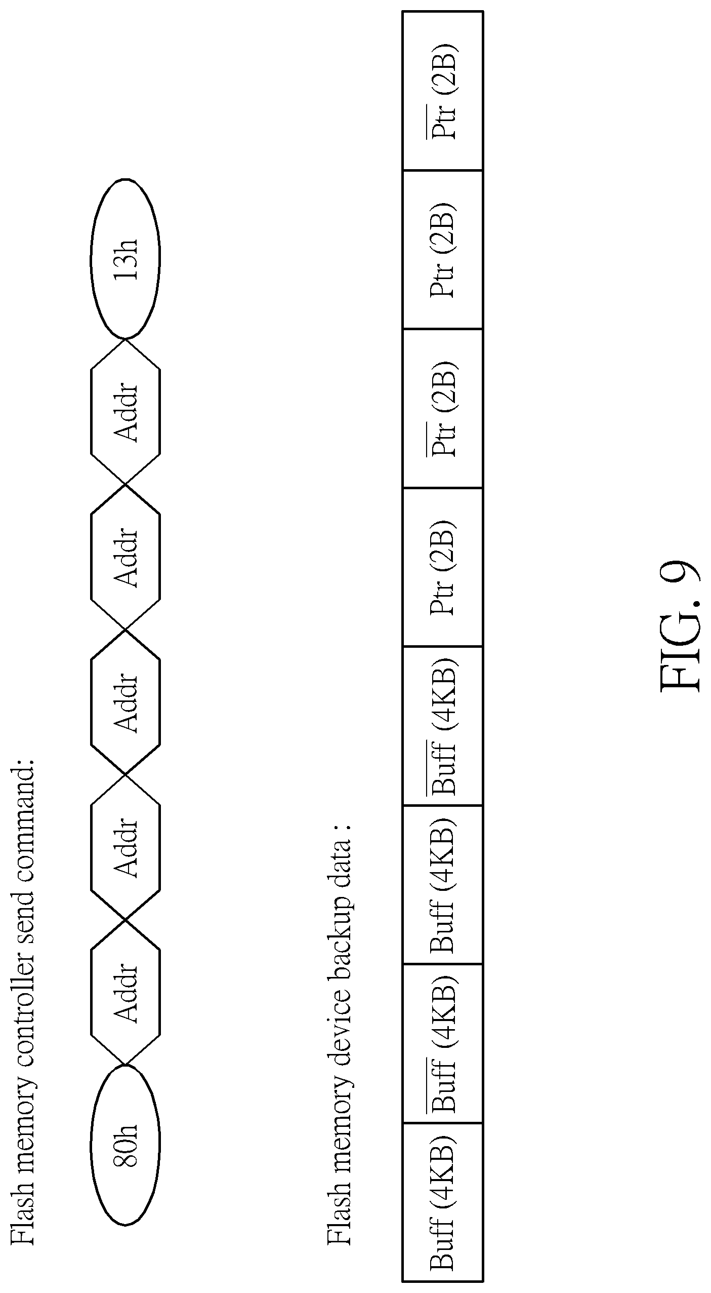 Patent US12105992 Figure 9 – Flash memory mechanism capable of storing and recording actual transmission history information of communication interface between flash memory controller and flash memory device