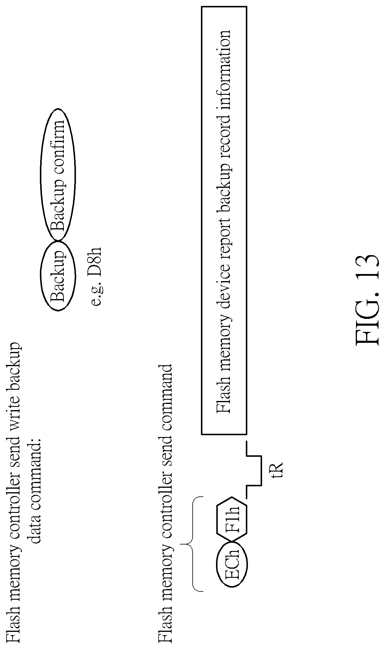 Patent US12105992 Figure 13 – Flash memory mechanism capable of storing and recording actual transmission history information of communication interface between flash memory controller and flash memory device
