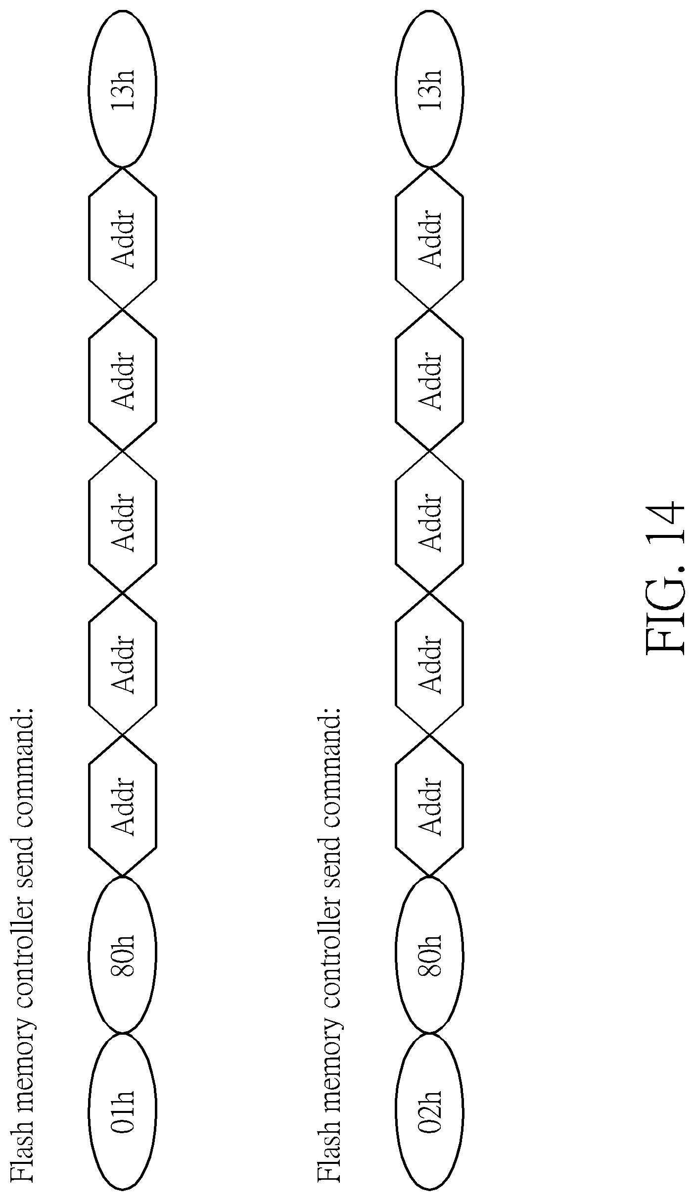 Patent US12105992 Figure 14 – Flash memory mechanism capable of storing and recording actual transmission history information of communication interface between flash memory controller and flash memory device