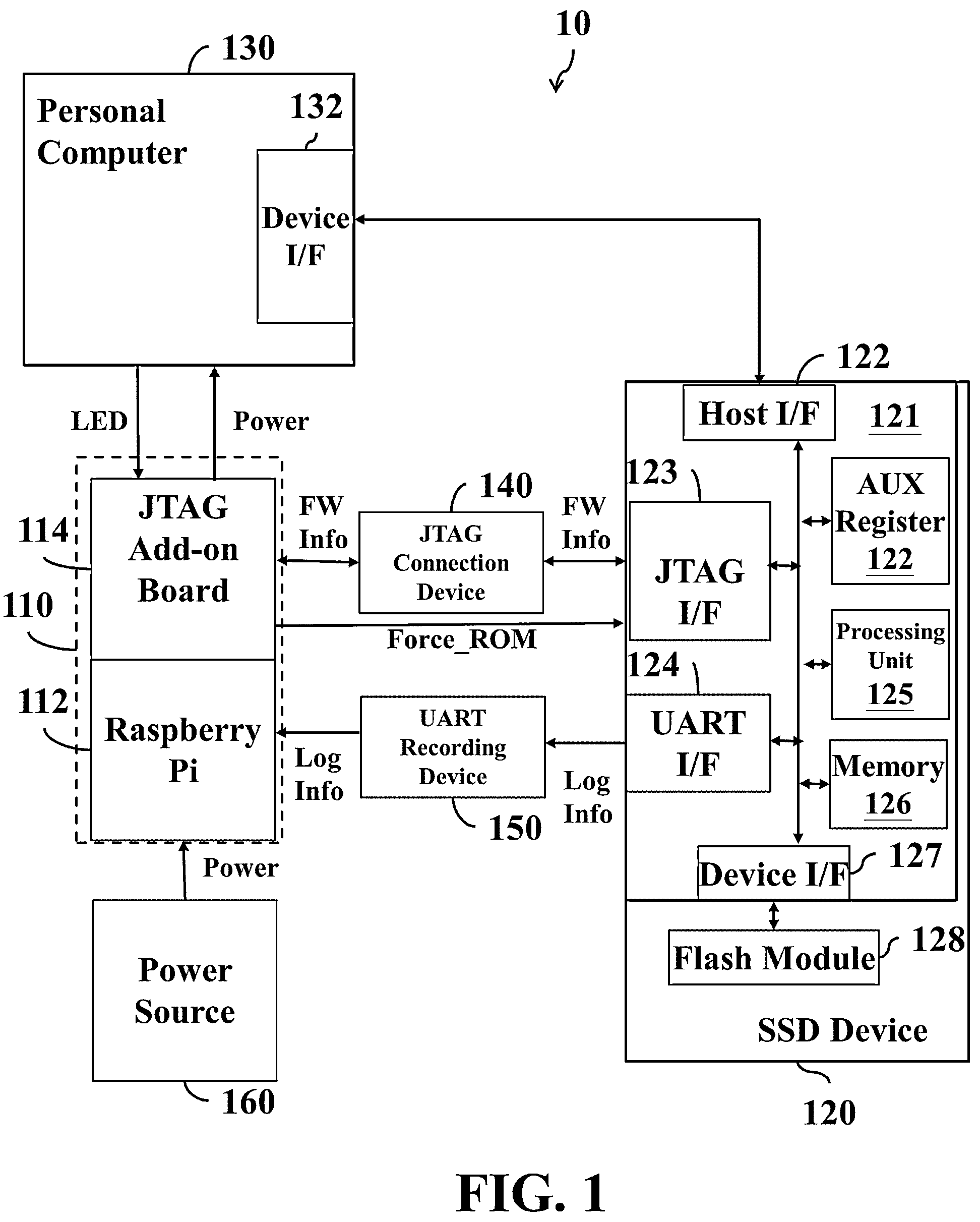 Patent US12105993 Figure 1 – Method and apparatus and non-transitory computer-readable storage medium for debugging solid-state disk (SSD) device