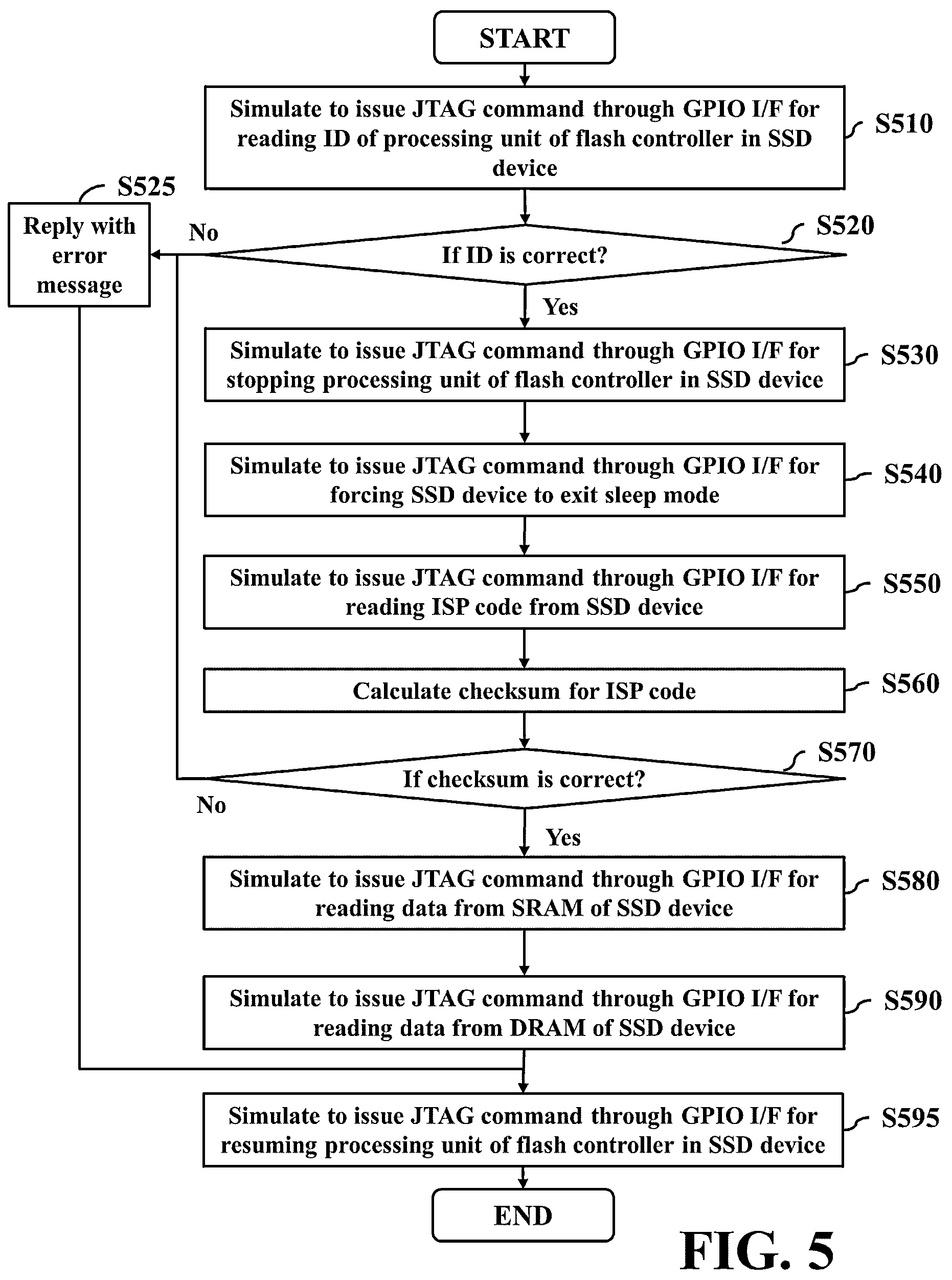 Patent US12105993 Figure 5 – Method and apparatus and non-transitory computer-readable storage medium for debugging solid-state disk (SSD) device