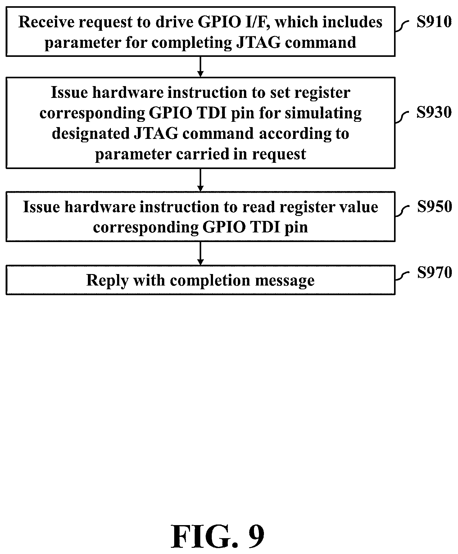Patent US12105993 Figure 9 – Method and apparatus and non-transitory computer-readable storage medium for debugging solid-state disk (SSD) device