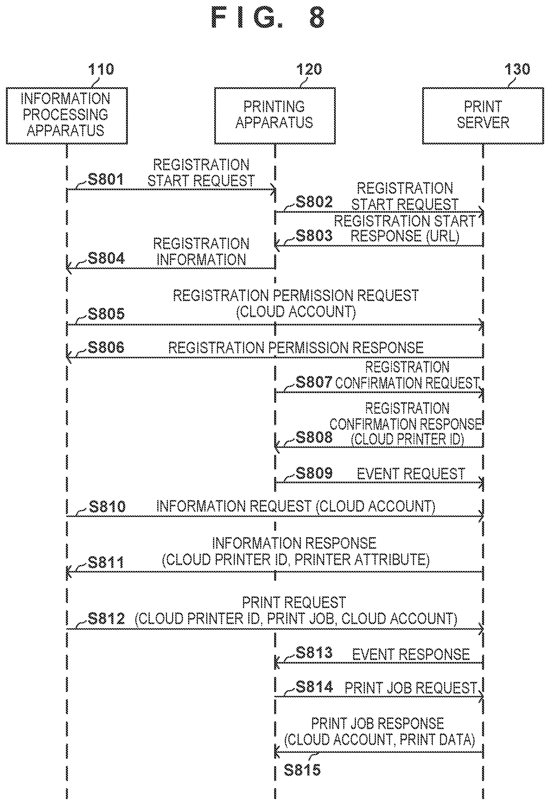 Patent US12105994 Figure 6 – Printing apparatus, control method, and program displaying 2D code with identification information allocated by print service only if printer registered to print service