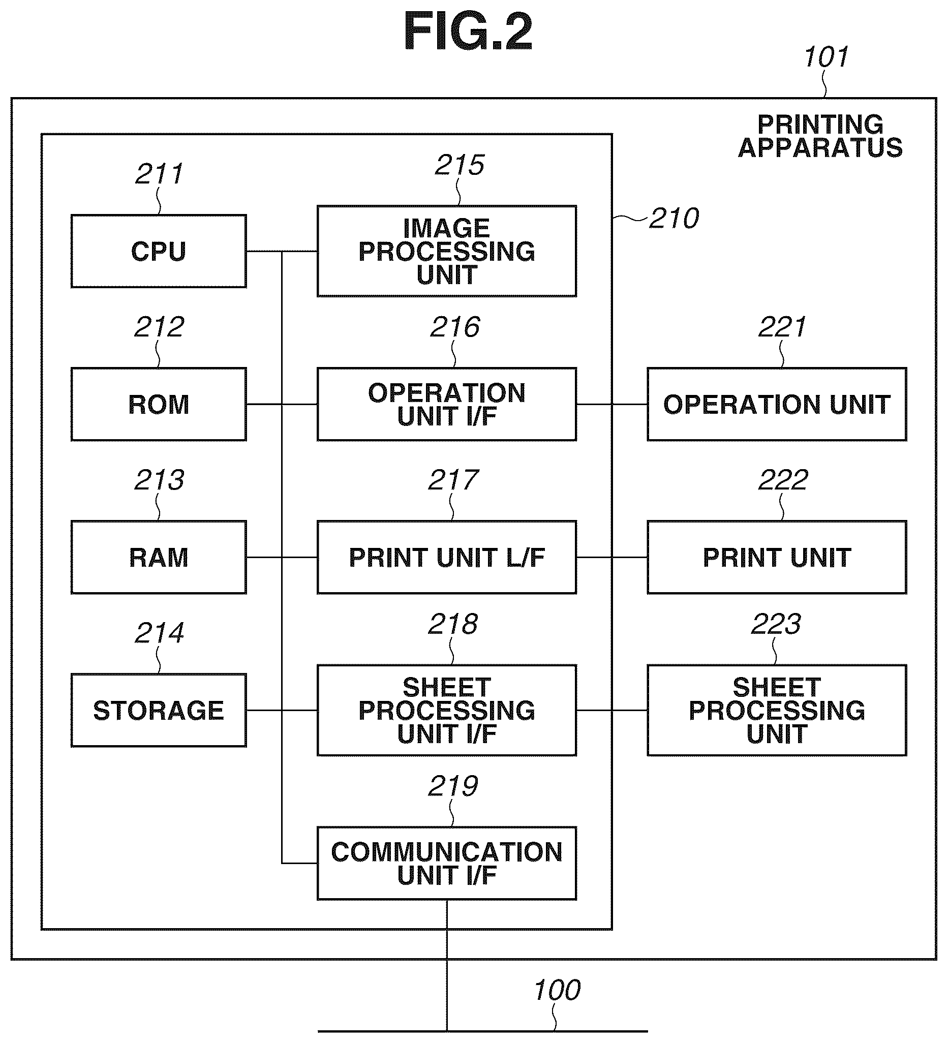Patent US12105995 Figure 2 – Printing apparatus and method for controlling the same for notifying of occurrence of an error