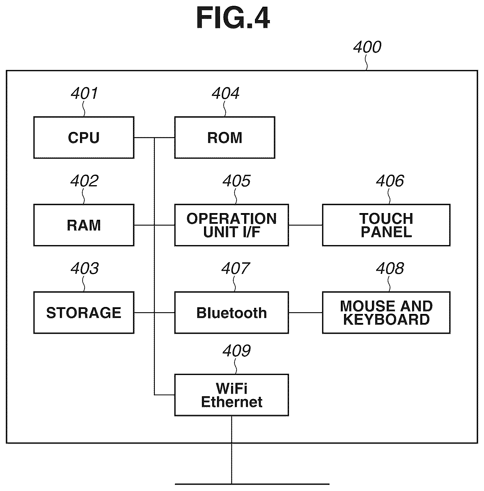 Patent US12105995 Figure 4 – Printing apparatus and method for controlling the same for notifying of occurrence of an error