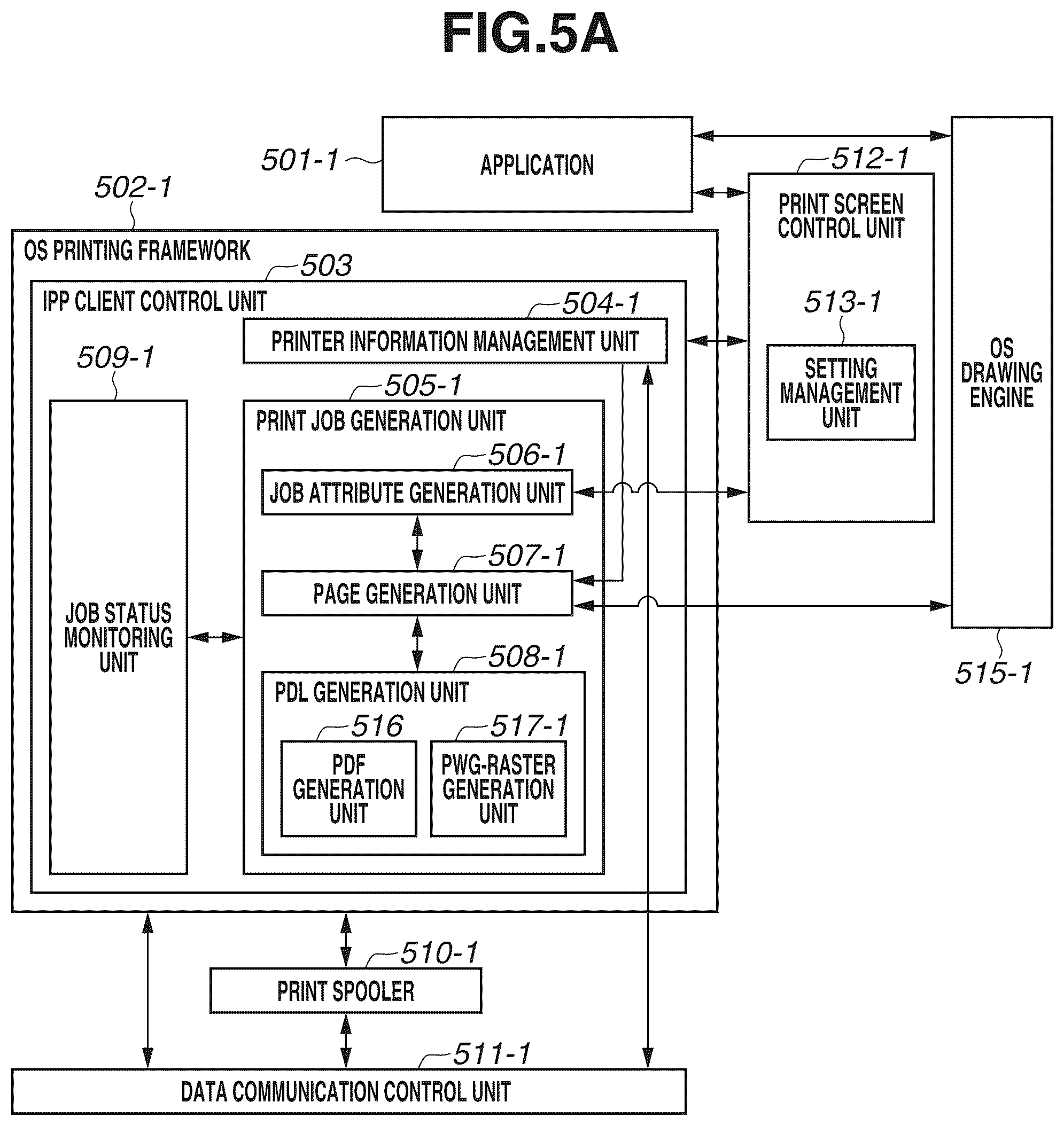 Patent US12105995 Figure 5 – Printing apparatus and method for controlling the same for notifying of occurrence of an error