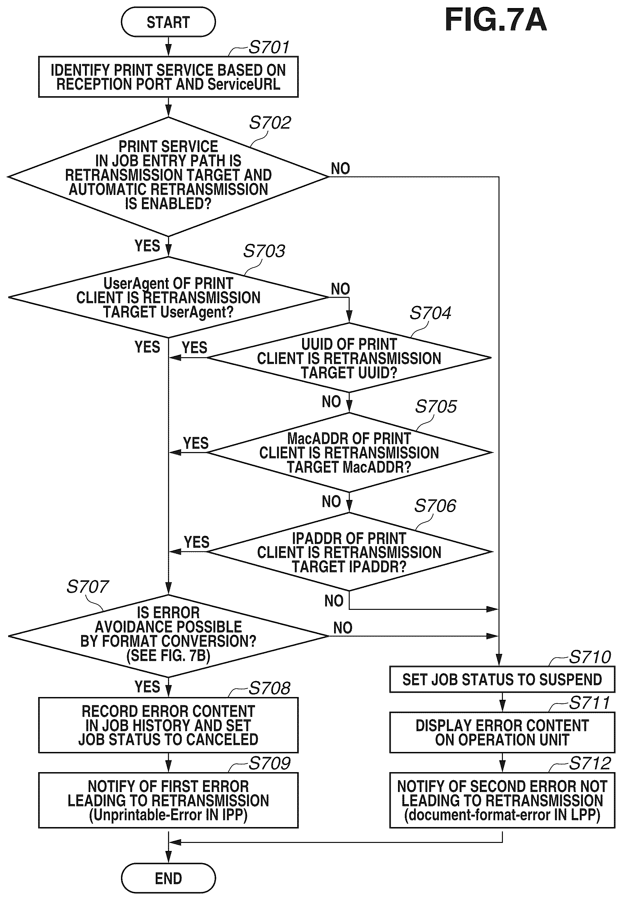 Patent US12105995 Figure 11 – Printing apparatus and method for controlling the same for notifying of occurrence of an error