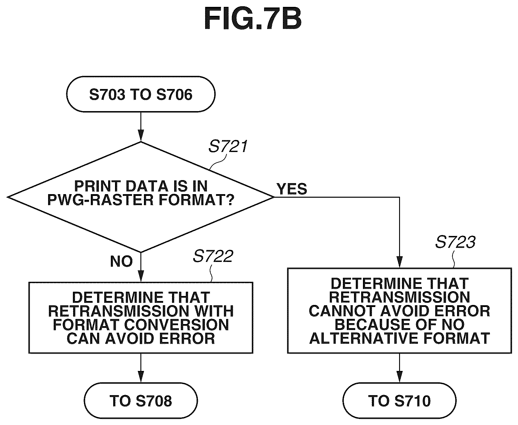 Patent US12105995 Figure 12 – Printing apparatus and method for controlling the same for notifying of occurrence of an error