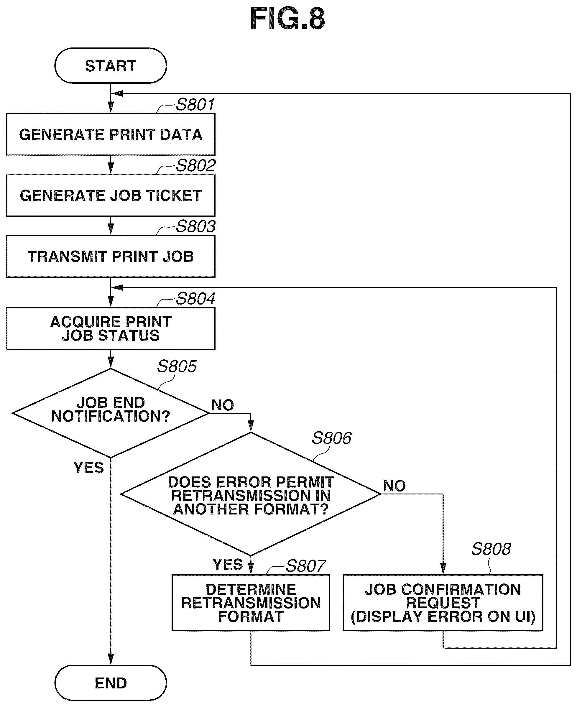 Patent US12105995 Figure 13 – Printing apparatus and method for controlling the same for notifying of occurrence of an error