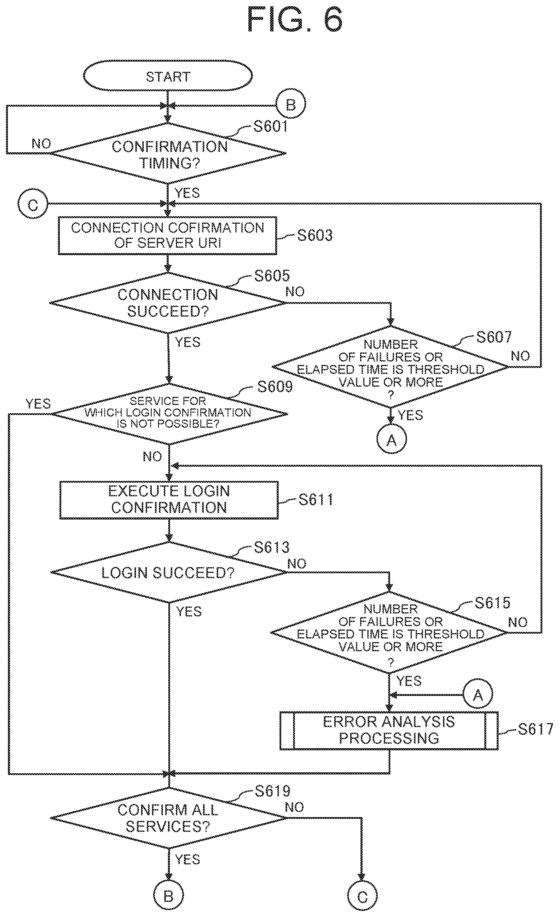 Patent US12105996 Figure 6 – Method for confirming connection to cloud service